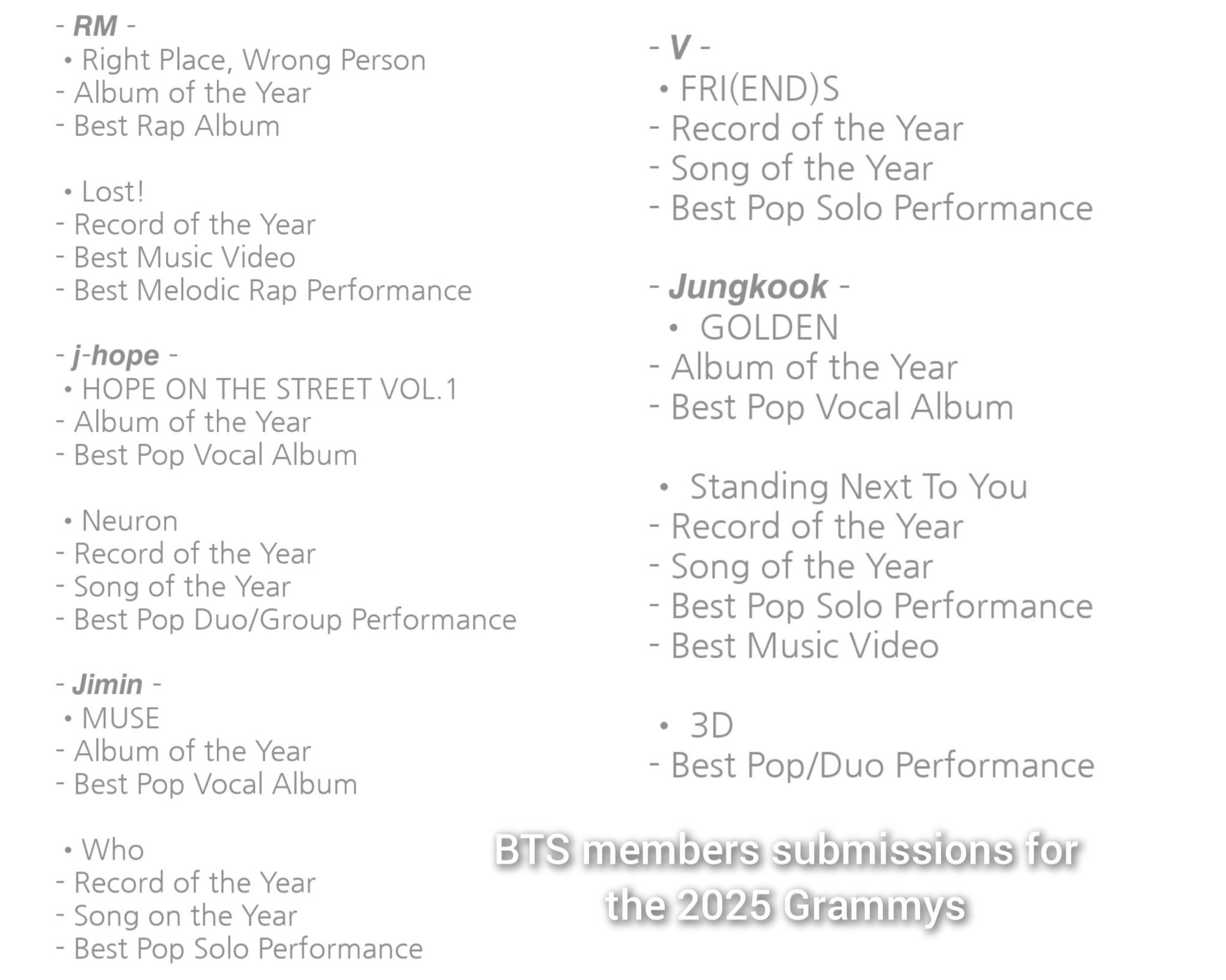 RM, j-hope, Jimin, V and Jungkook of BTS 
submissions for consideration for their solo work for the 2025 Grammys.