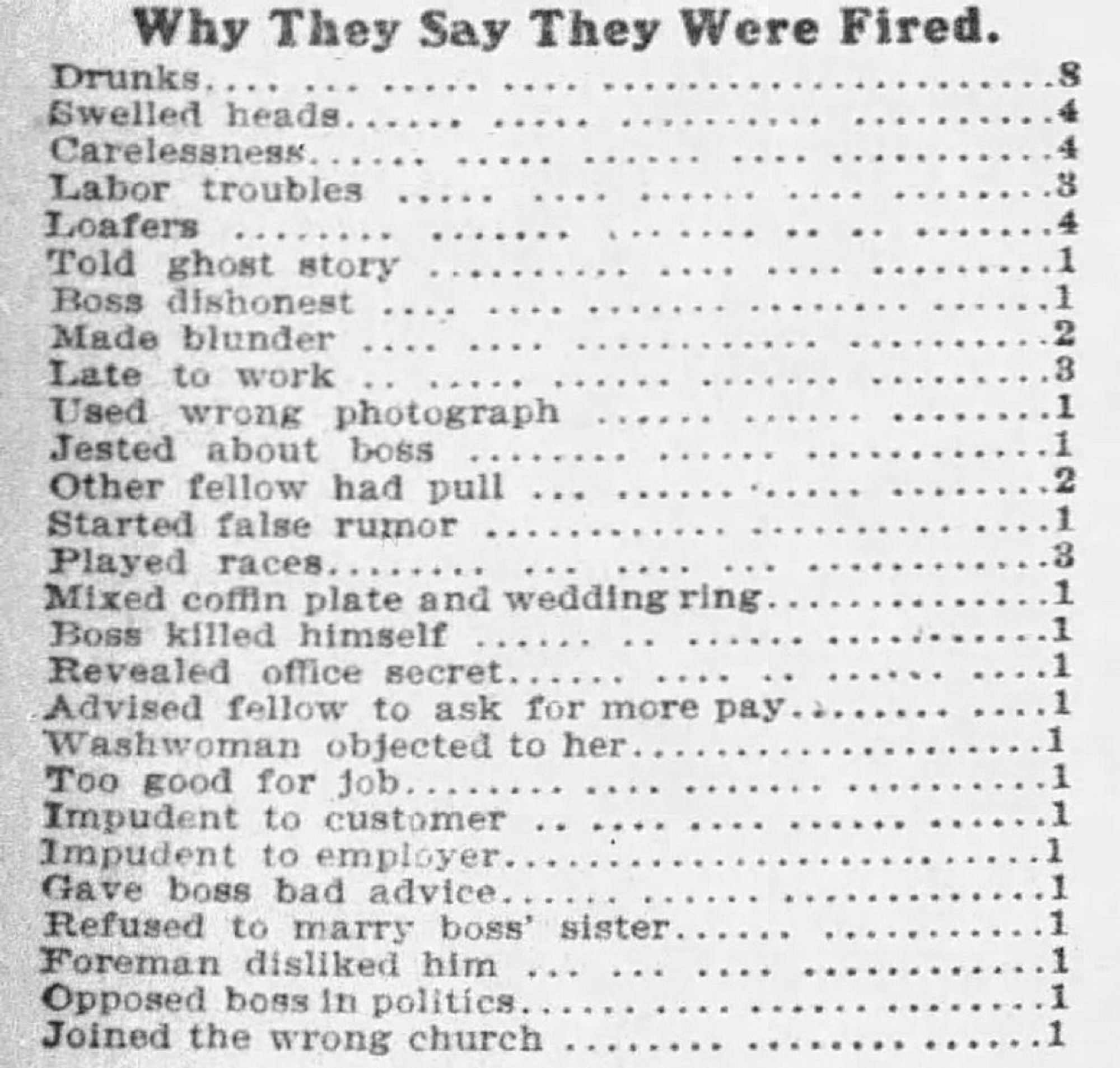 Why They Say They Were Fired.
Drunks....
Swelled heads.
Carelessness.
Labor troubles
Loafers
.....
Told ghost story
Boss dishonest
Made blunder
Late to work
Used wrong photograph
Jested about boss
Other fellow had pull
Started false rumor
Played races......
Mixed coffin plate and wedding ring
Boss killed himself
Revealed office secret.
Advised fellow to ask for more pay
Washwoman objected to her.
Too good for job......
Impudent to customer
Impudent to employer..
Gave boss bad advice.
Refused to marry boss' sister
Foreman disliked him
Opposed boss In politics.
Joined the wrong church
8
2
3
- 9 68
1