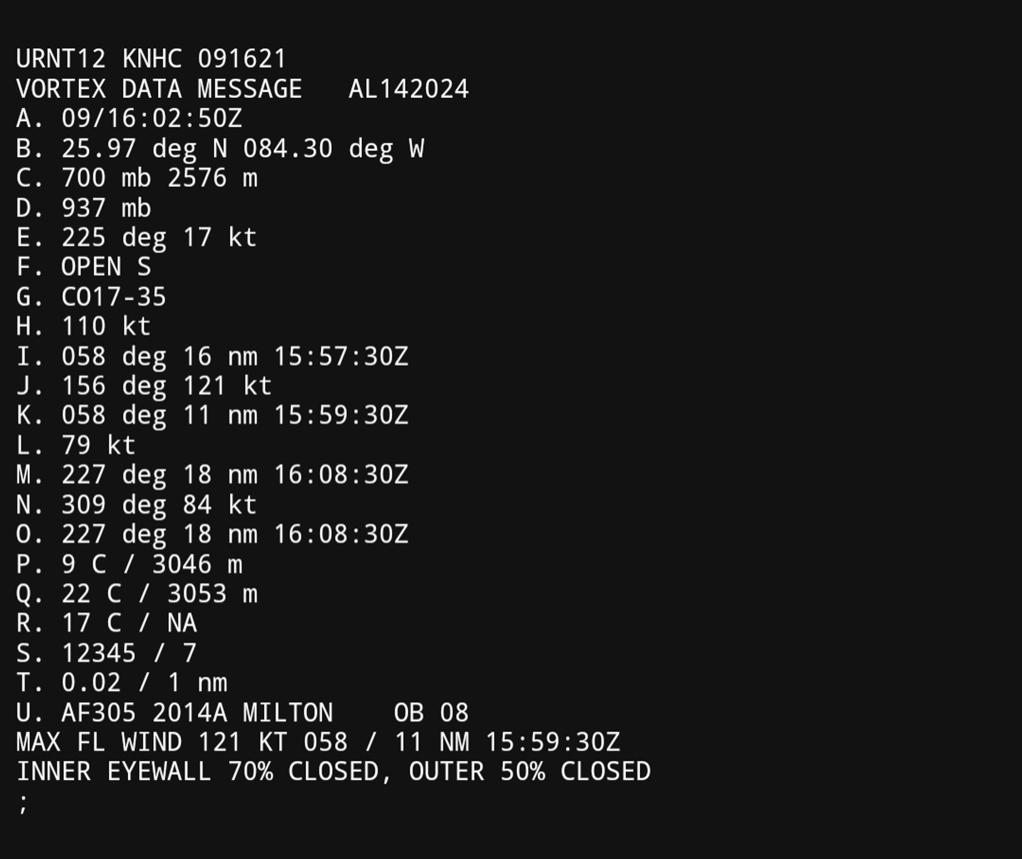 URNT12 KNHC 091621
VORTEX DATA MESSAGE   AL142024
A. 09/16:02:50Z
B. 25.97 deg N 084.30 deg W
C. 700 mb 2576 m
D. 937 mb
E. 225 deg 17 kt
F. OPEN S
G. CO17-35
H. 110 kt
I. 058 deg 16 nm 15:57:30Z
J. 156 deg 121 kt
K. 058 deg 11 nm 15:59:30Z
L. 79 kt
M. 227 deg 18 nm 16:08:30Z
N. 309 deg 84 kt
O. 227 deg 18 nm 16:08:30Z
P. 9 C / 3046 m
Q. 22 C / 3053 m
R. 17 C / NA
S. 12345 / 7
T. 0.02 / 1 nm
U. AF305 2014A MILTON    OB 08
MAX FL WIND 121 KT 058 / 11 NM 15:59:30Z
INNER EYEWALL 70% CLOSED, OUTER 50% CLOSED