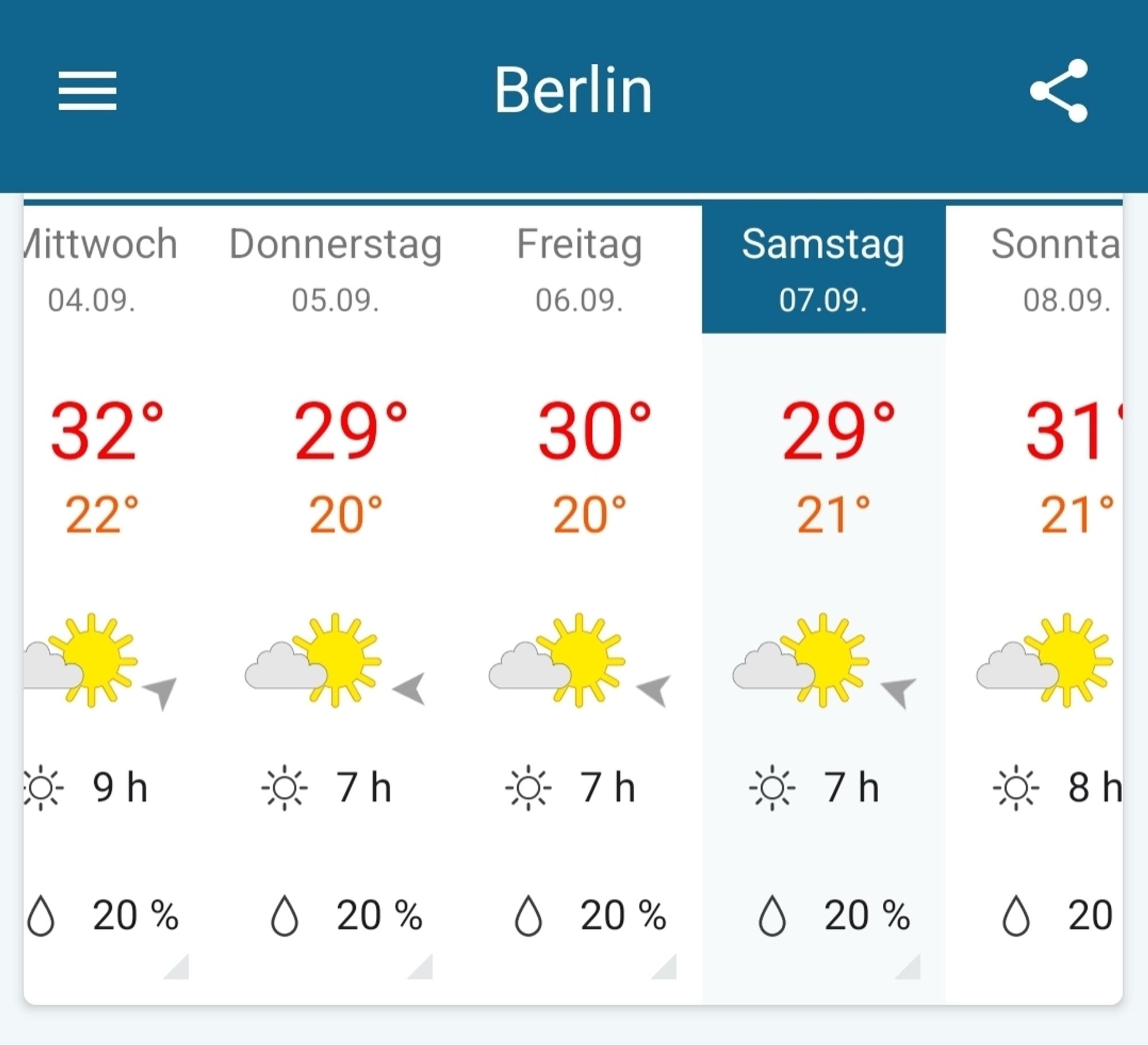 Wetter Online Vorschau für Berlin vom 4.9. bis 8.9.
Höchsttemperaturen von 29-32 Grad
Tiefsttemperaturen zwischen 20-22 Grad