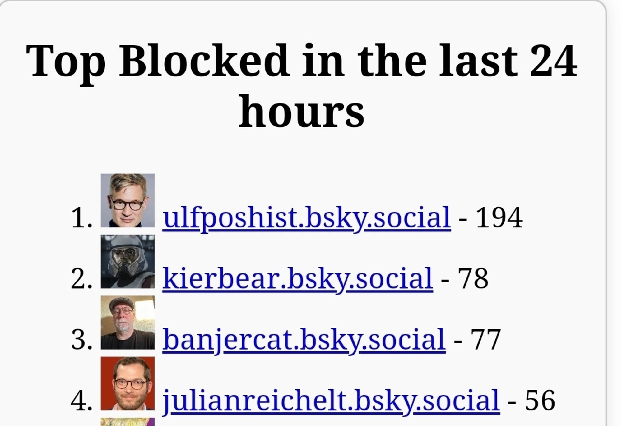 Liste der Accounts die am häufigsten in den letzten 24 Stunden geblockt wurden.
Auf Platz 1 mit großem Abstand Ulf Poschardt