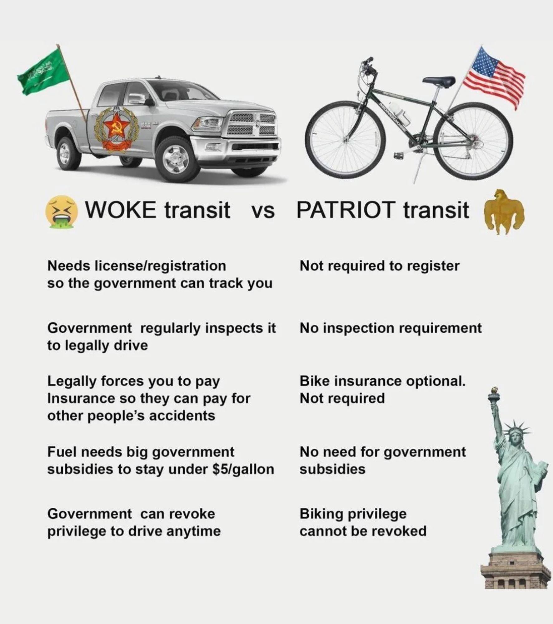 A satire meme comparing trucks as quote unquote woke Transit and bicycles as Patriot Transit Patriot Transit