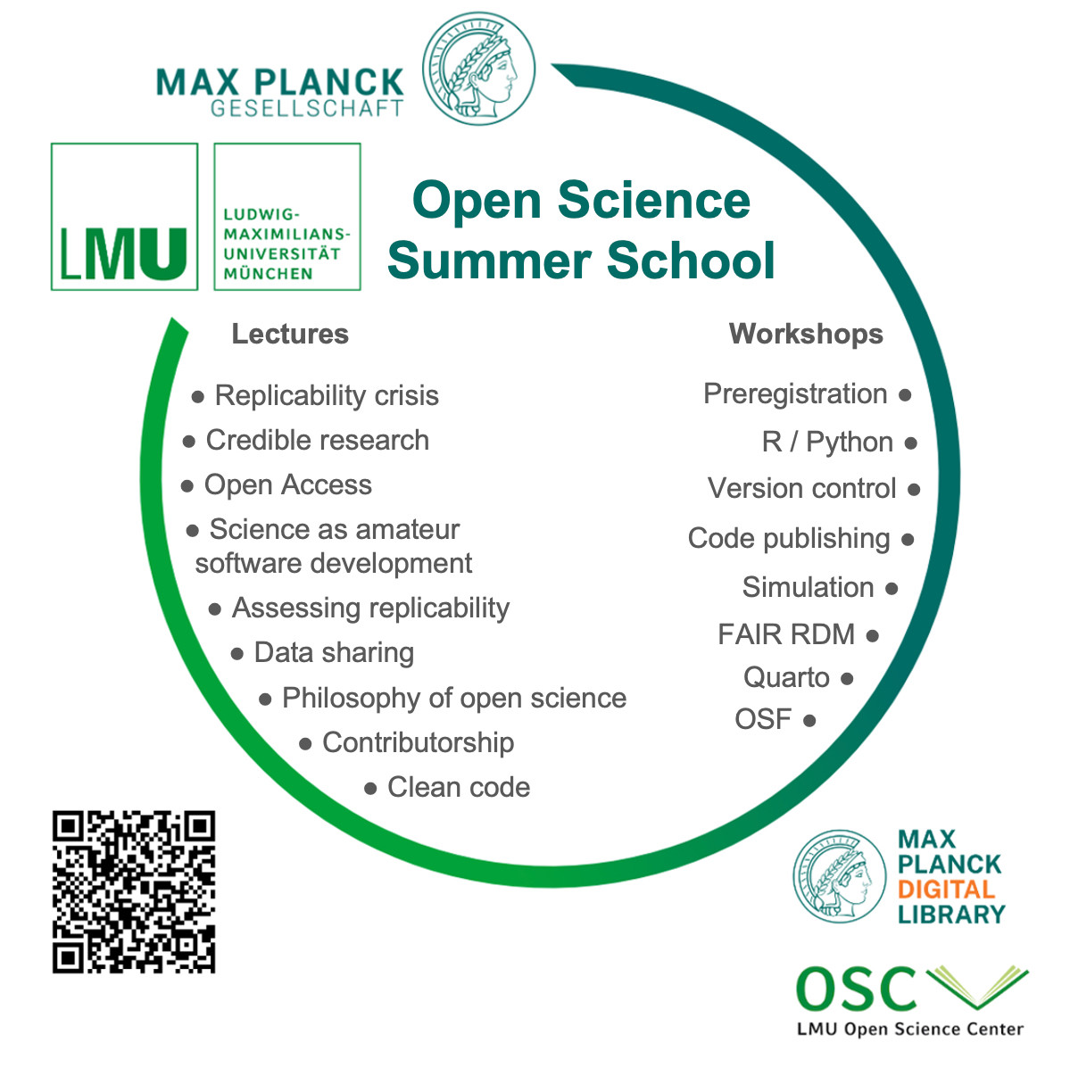 Promo image for the wrap up of the Open Science Summer School 2024 which contains the topics covered in the summer school (lectures and workshops) and the logos of the LMU, the MPG, the LMU Open Science Center, and the Max Planck Digital Library.