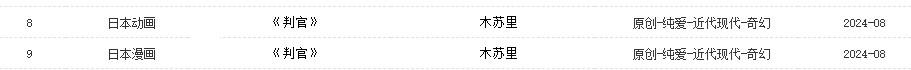 晋江文学城における映像系版権許諾のお知らせページ。
その中に木蘇里先生が原作の『判官』について、
日本版アニメとコミカライズの版権許諾が発表されている。
参考URL：https://www.jjwxc.net/videoIntroduction.php