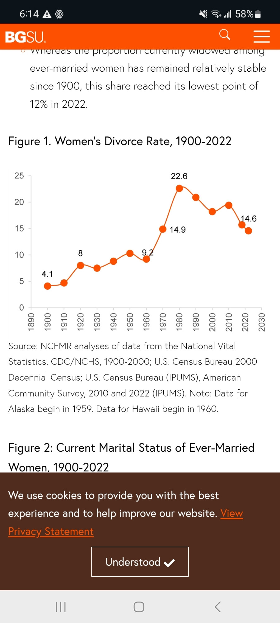 A chart from Bowling Green State University showing how the divorce rate has plummeted since the start of the 21st century. It can be read at the URL here: https://www.bgsu.edu/ncfmr/resources/data/family-profiles/FP-24-11.html
