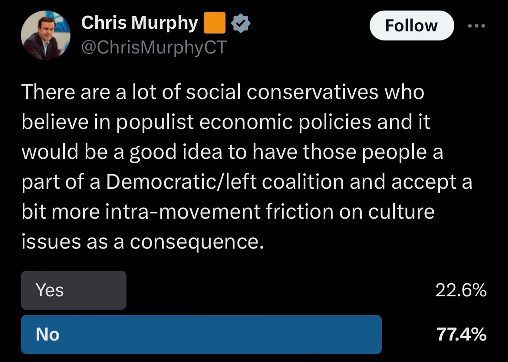 twitter poll from chris murphy 

There are a lot of social conservatives who believe in populist economic policies and it would be a good idea to have those people a part of a Democratic/left coalition and accept a bit more intra-movement friction on culture issues as a consequence.

“don’t throw queers under the bus” won with 77.4%.