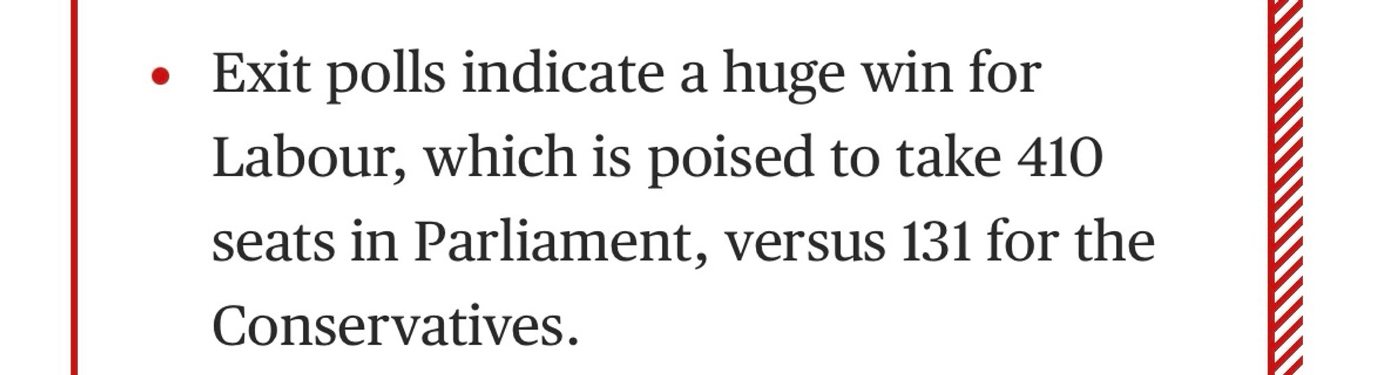 Exit polls indicate a huge win for Labour, which is poised to take 410 seats in Parliament, versus 131 for the Conservatives.