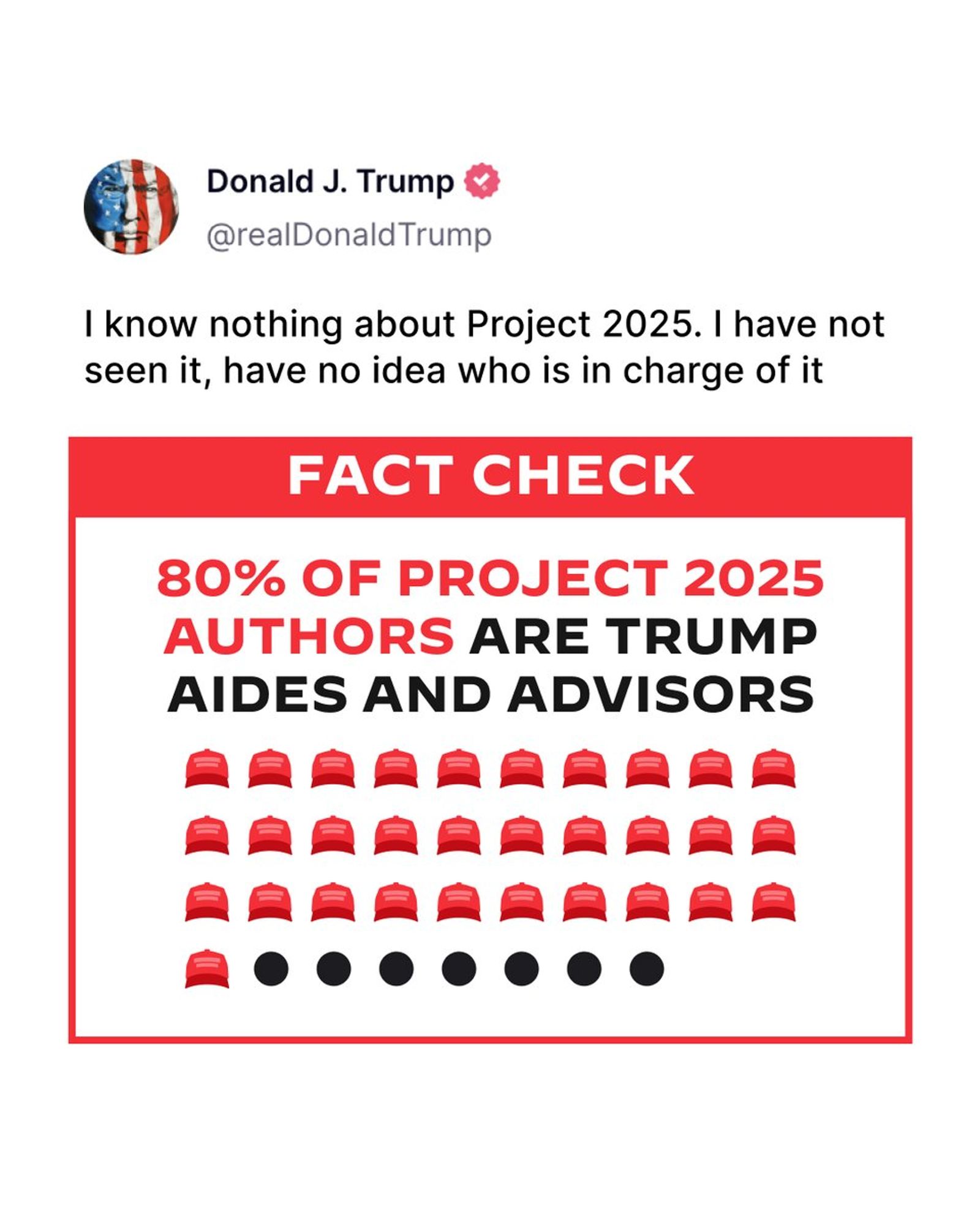 @realDonaldTrump Truth Social Post: "I know nothing about Project 2025. I have not seen it, have no idea who is in charge of it"

FACT CHECK

80% OF PROJECT 2025 AUTHORS ARE TRUMP AIDES AND ADVISORS