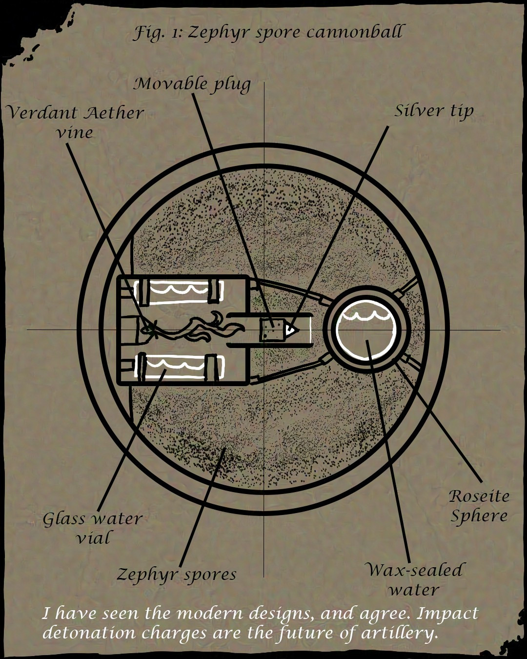 A black and white drawing on tan background done in the style of a schematic. It depicts a cannonball with a hollowed out interior, on one side of the interior is a box with two water vials and a vine with the vine lines up with a tube where there is a plug with a silver tip on one end. On the other side is a smaller sphere full of water suspended in the midst of zephyr spores. The difference parts of the image are labeled "Fig. 1: Zephyr spore cannonball," "Verdant aether vine," "Glass water vials," "movable plug," "silver tip," "roseite sphere," "wax-sealed water," and "zephyr spores." At the bottom is an additional caption which reads "I have seen the modern designs, and agree. Impact detonation charges are the future of artillery."