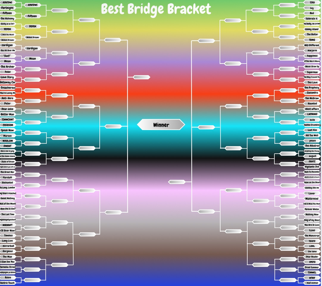 The background is ombre of all Taylor albums. The title is best bridges in white. 
Battle 1: AYHTDWS vs. Fortnight
Battle 2: fifteen vs the alchemy
Battle 3: guilty as sin? Vs YOYOK
Battle 4: i wish you would vs wildest dreams
Battle 5: cardigan vs you all over me 
Battle 6: “slut!” vs mean
Battle 7: the archer vs hoax
Battle 8: love story vs getaway car
Battle 9: treacherous vs you’re losing me
Battle 10: anti-hero vs Peter 
Battle 11: dear John vs better man 
Battle 12: TIWWCHNT vs COSOSOM
Battle 13: speak now vs maroon
Battle 14: WAOLOM vs DWOHT
Battle 15: this is me trying vs tis the damn season 
Battle 16: state of grace vs RWYLM
Battle 17: the Great War vs Florida
Battle 18: enchanted vs so long London
Battle 19: my tears ricochet vs sweet nothing 
Battle 20: out of the woods vs how did it end
Battle 21: the last time vs imgonnagetyouback 
Battle 22: MBOBHFT vs is it over now?
Battle 23: timeless vs long live
Battle 24: mirrorball bs gorgeous 
Battle 25: the man vs i can see you
Battle 26: Cornelia street vs champagne problems 
Battle 27: robin vs electric touch
Battle 28: TTPD vs ivy
Battle 29: red vs tolerate it
Battle 30: no body no crime vs Coney Island
Battle 31: the bolter vs TOMG
Battle 32: hits different vs marjorie
Battle 33: happiness vs if this was a movie
Battle 34: never grow up vs Superman
Battle 35: TWILY vs this love
Battle 36: the prophecy vs Cassandra
Battle 37: time McGraw vs haunted 
Battle 38: illicit affairs vs LWYMMD
Battle 39: exile vs castles crumbling 
Battle 40: last kiss vs all too well
Battle 41: peace va the albatross
Battle 42: everything has changed vs August
Battle 43: DBATC vs vigilante shit
Battle 44: back to December vs WCS
battle 45: SOTB bs CLM
battle 46: lover vs mastermind
Battle 47: CIWYW vs forever winter
Battle 48: nothing new vs  KOMH
Battle 49: YAIL vs TLGAD
Battle 50: the manuscript vs TOSOTD
Battle 51: loml vs the lakes
Battle 52: dear reader vs HYGTG
Battle 53: cruel summer vs TSMWEL
battle 54: WTNY vs mad woman