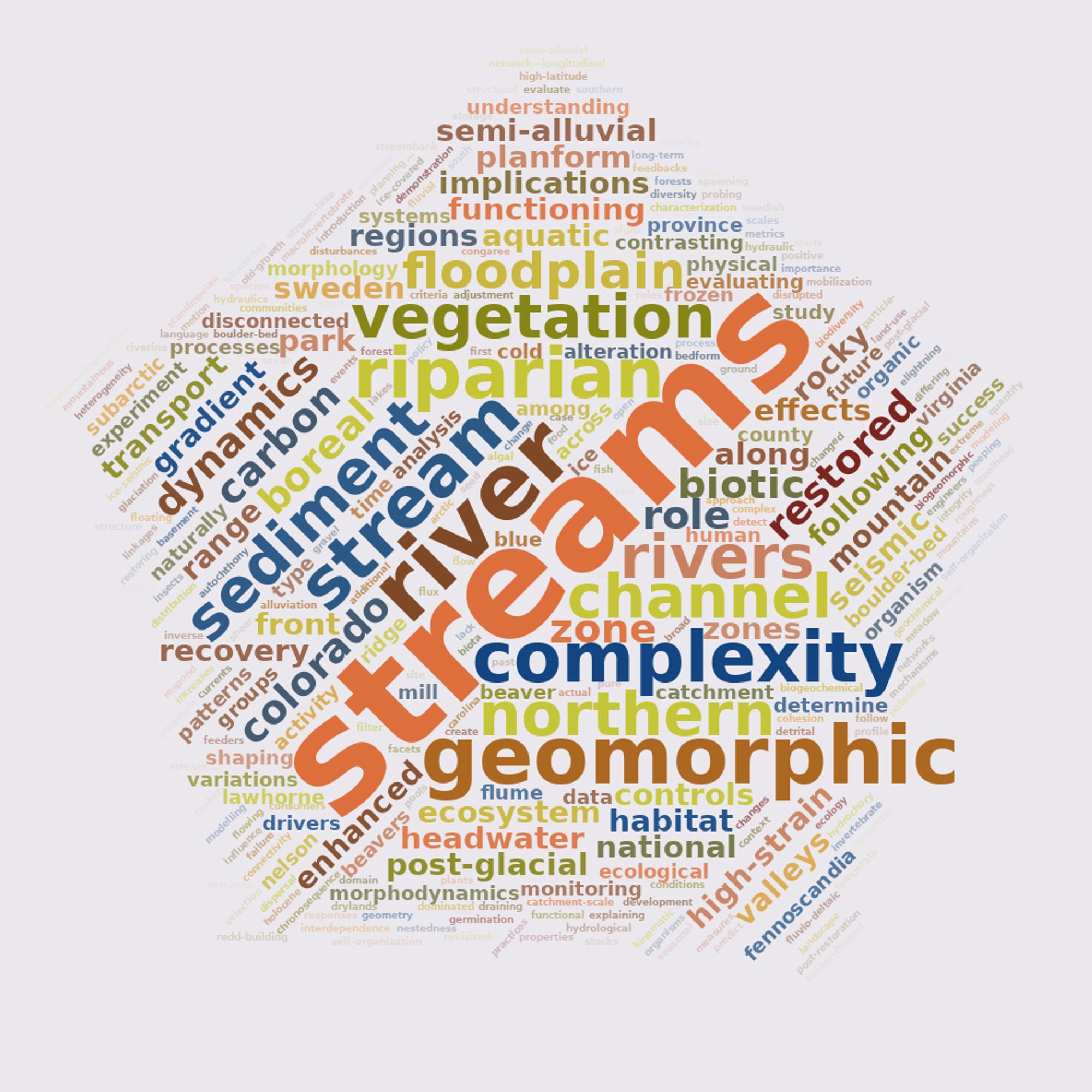 word cloud of research interests: streams, river, geomorphic, northern , complexity, sediment,...