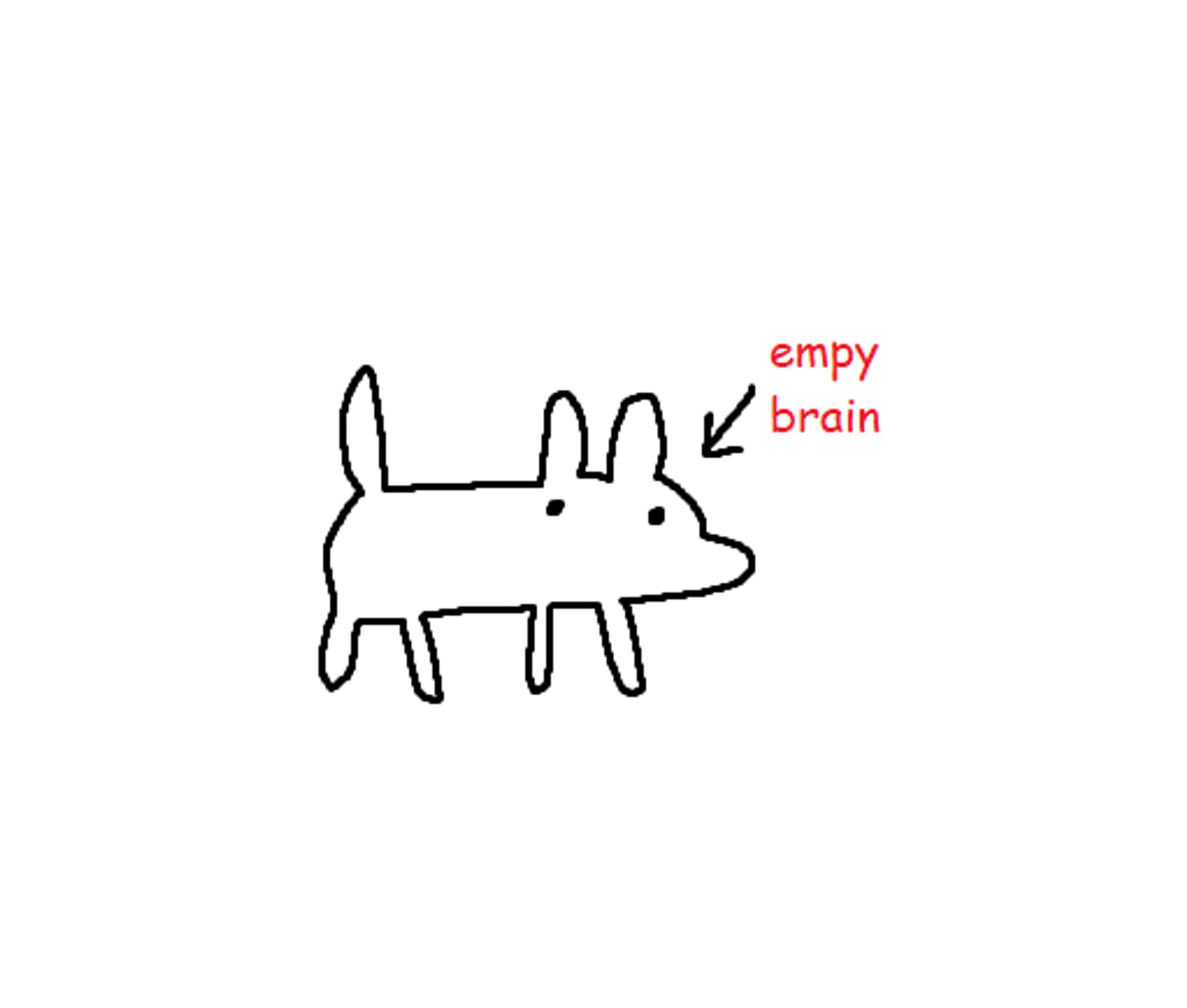 Simple ms paint lineart drawing of a dog with two black dots as eyes. There is a red text with ms paint that reads "empy brain" and next to that there is a arrow that is pointing at the head of a dog.