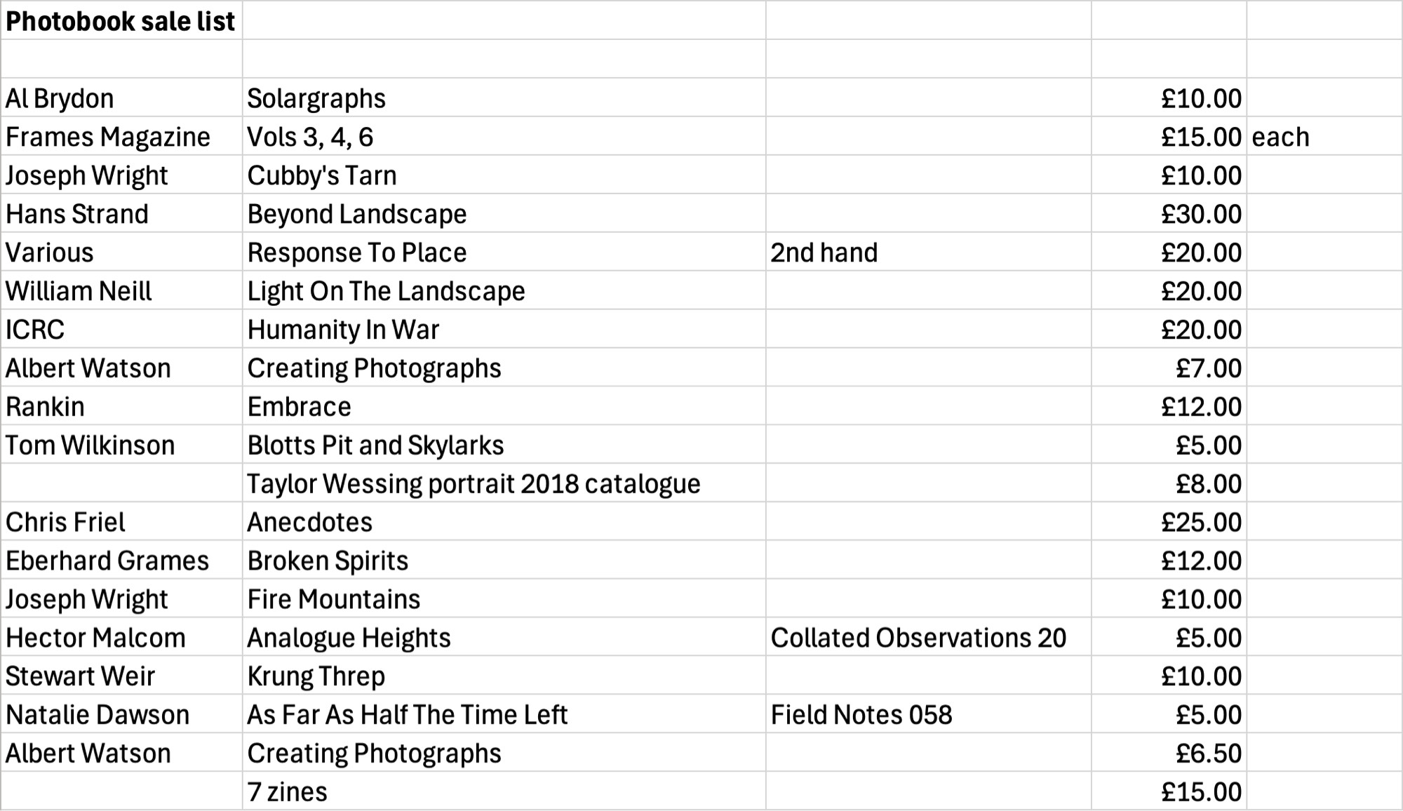 Spreadsheet with details of Photobooks for sale