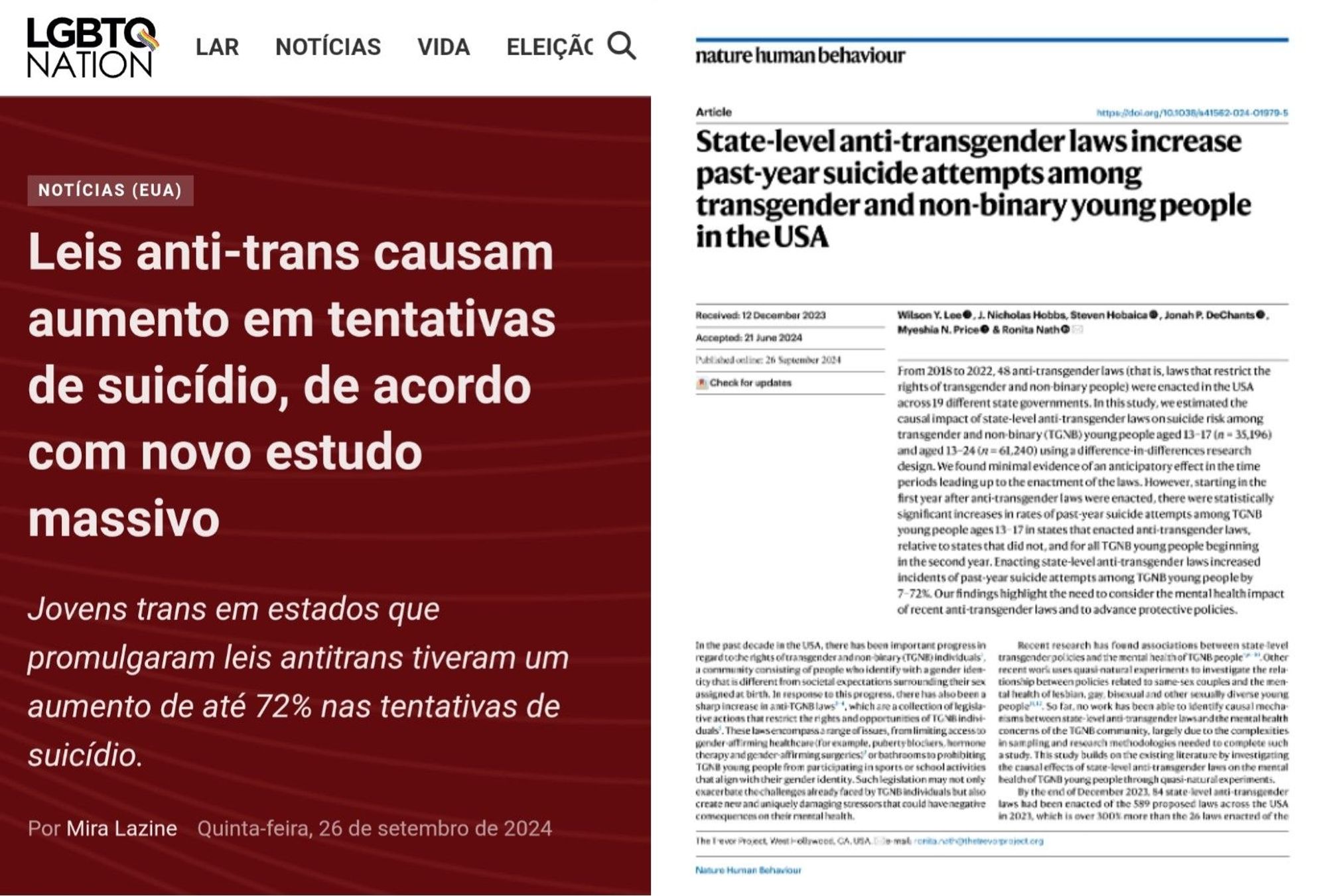 Na esquerda um print da matéria no LGBTG NATION.
Notícias (EUA)
"Leis anti-trans causam aumento em tentativas de suicídio, de acordo com o novo estudo massivo"
"Jovens trans em estados que promulgaram leis antitrans tiveram um aumento de até 72% nas tentativas de suicídio"
Por Mira Lazine quinta-feira, 26 de setembro de 2024.

Na direita tem um print do estudo: "State-level anti-transgender laws increase past-year suicide attempts among transgender and non-binary young people in the USA". Tradução: "Leis estaduais antitransgênero aumentam tentativas de suicídio no ano passado entre jovens transgêneros e não binários nos EUA".