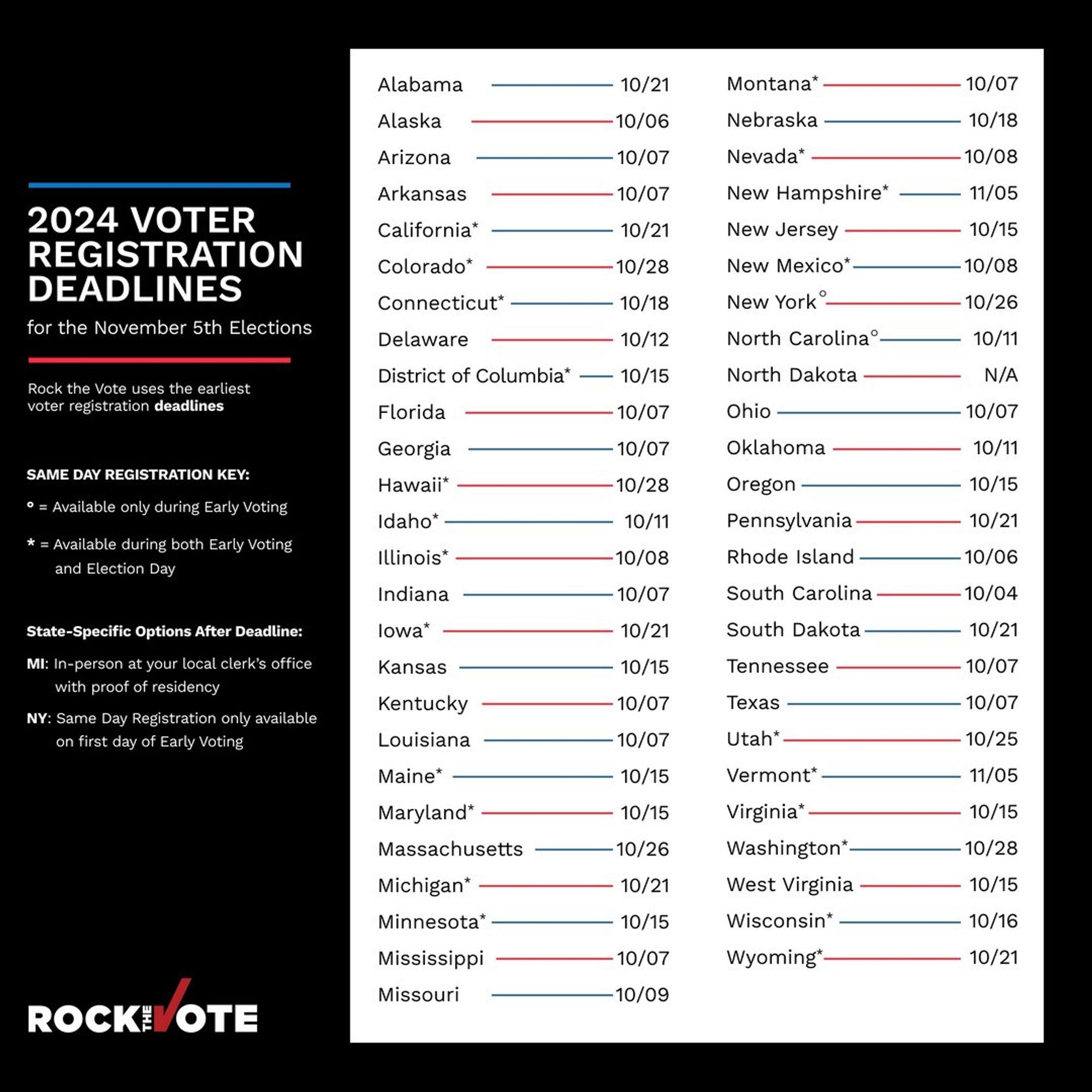 voter registration deadlines for each state