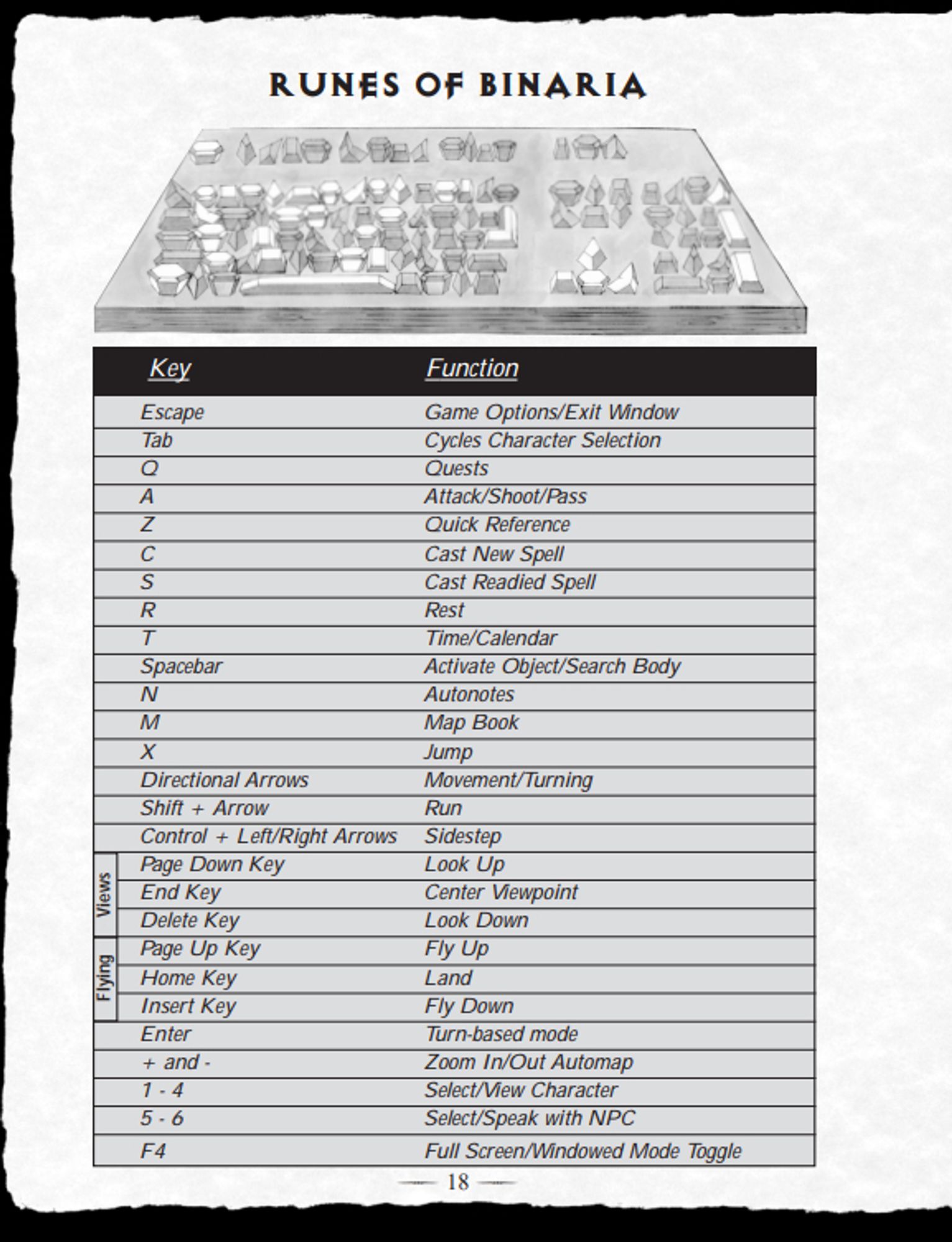 Keyboard controls ("Runes of Binaria")