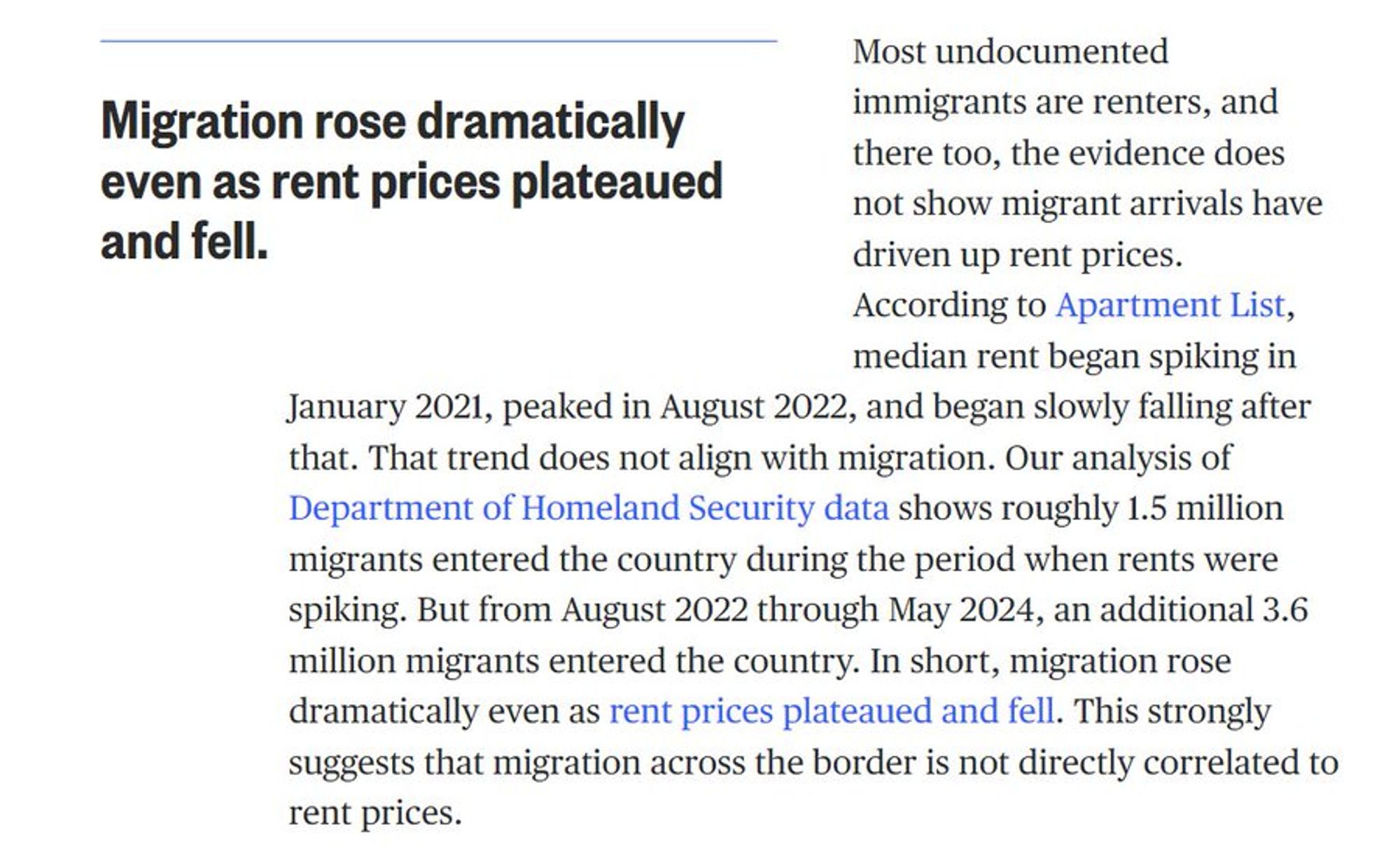 Most undocumented immigrants are renters, and there too, the evidence does not show migrant arrivals have driven up rent prices. According to Apartment List, median rent began spiking in January 2021, peaked in August 2022, and began slowly falling after that. That trend does not align with migration. Our analysis of Department of Homeland Security data shows roughly 1.5 million migrants entered the country during the period when rents were spiking. But from August 2022 through May 2024, an additional 3.6 million migrants entered the country. In short, migration rose dramatically even as rent prices plateaued and fell. This strongly suggests that migration across the border is not directly correlated to rent prices.