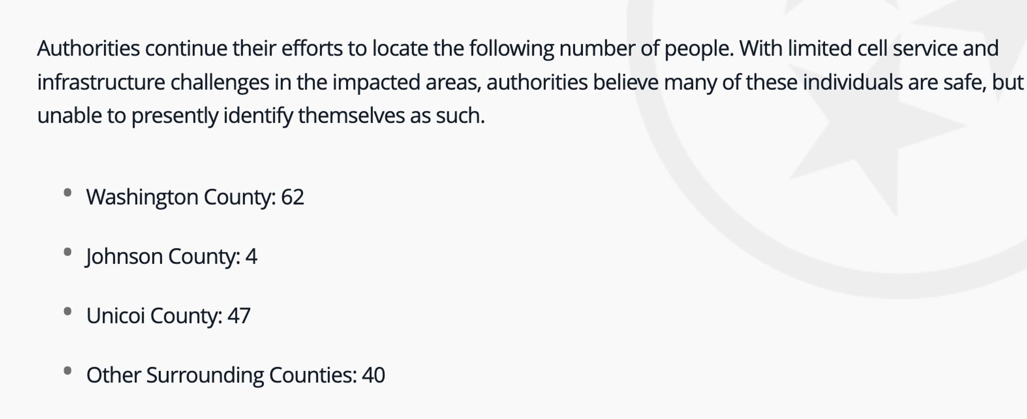 Authorities continue their efforts to locate the following number of people. With limited cell service and infrastructure challenges in the impacted areas, authorities believe many of these individuals are safe, but unable to presently identify themselves as such.

Washington County: 62
Johnson County: 4
Unicoi County: 47
Other Surrounding Counties: 40