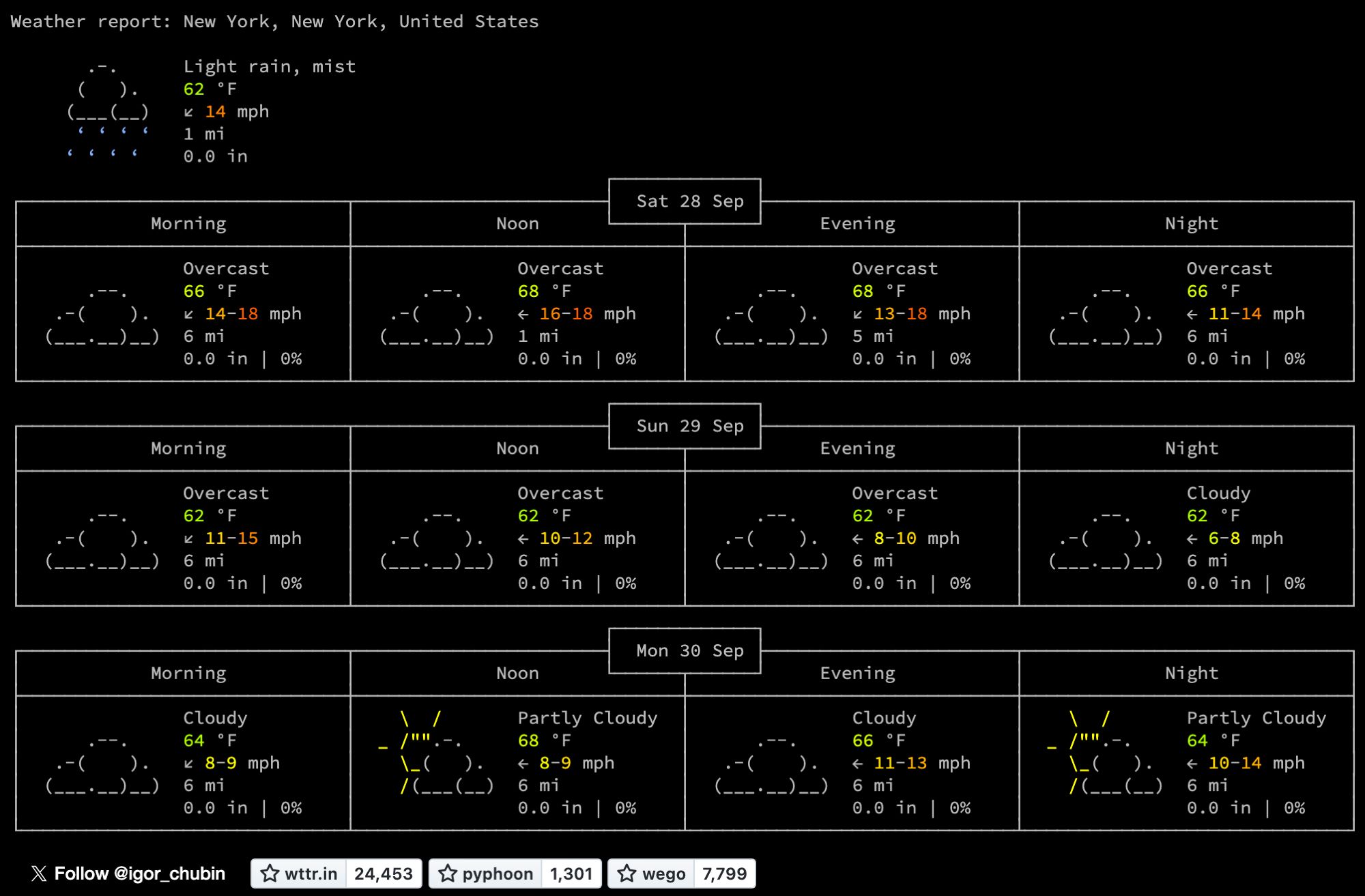 A page of ASCII text describing your local weather. On a black background, multi-colored simple text including little text drawings of clouds.

Weather report: New York, New York, United States

       .-.      Light rain, mist
      (   ).    62 °F          
     (___(__)   ↙ 14 mph       
      ‘ ‘ ‘ ‘