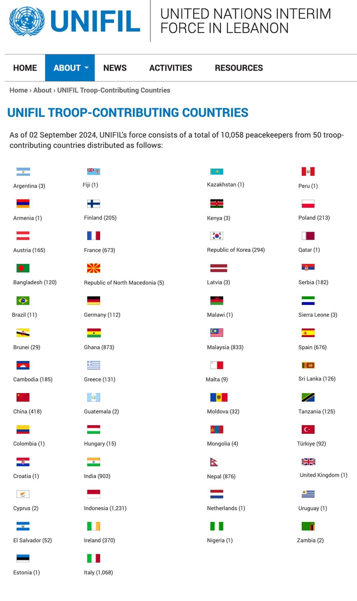 UNIFIL	United Nations Interim Force In Lebanon

Home About» News» Activities» Resources»

UNIFIL Troop-Contributing Countries

As of 02 September 2024, UNIFIL's force consists of a total of 10,058 peacekeepers from 50 troop-contributing countries distributed as follows:

 Argentina (3)	Fiji (1)	 Kazakhstan (1)	 Peru (1)
 Armenia (1)	 Finland (205)	 Kenya (3)	 Poland (213)
 Austria (165)	 France (673)	 Republic of Korea (294)	 Qatar (1)
 Bangladesh (120)	 Republic of North Macedonia (5)	 Latvia (3)	 Serbia (182)
Brazil (11)	 Germany (112)	 Malawi (1)	 Sierra Leone (3)
 Brunei (29)	 Ghana (873)	 Malaysia (833)	 Spain (676)
 Cambodia (185)	 Greece (131)	Malta (9)	 Sri Lanka (126)
 China (418)	 Guatemala (2)	 Moldova (32)	 Tanzania (125)
 Colombia (1)	 Hungary (15)	 Mongolia (4)	Türkiye (92)
 Croatia (1)	 India (903)	 Nepal (876)	  United Kingdom (1)
 Cyprus (2)	 Indonesia (1,231)	 Netherlands (1)	 Uruguay (1)
 El Salvador (52)	 Ireland (370)	 Nigeria (1)	Zambia (2)
 Estonia (1)	 Italy (1,068)	 	 
 	 	