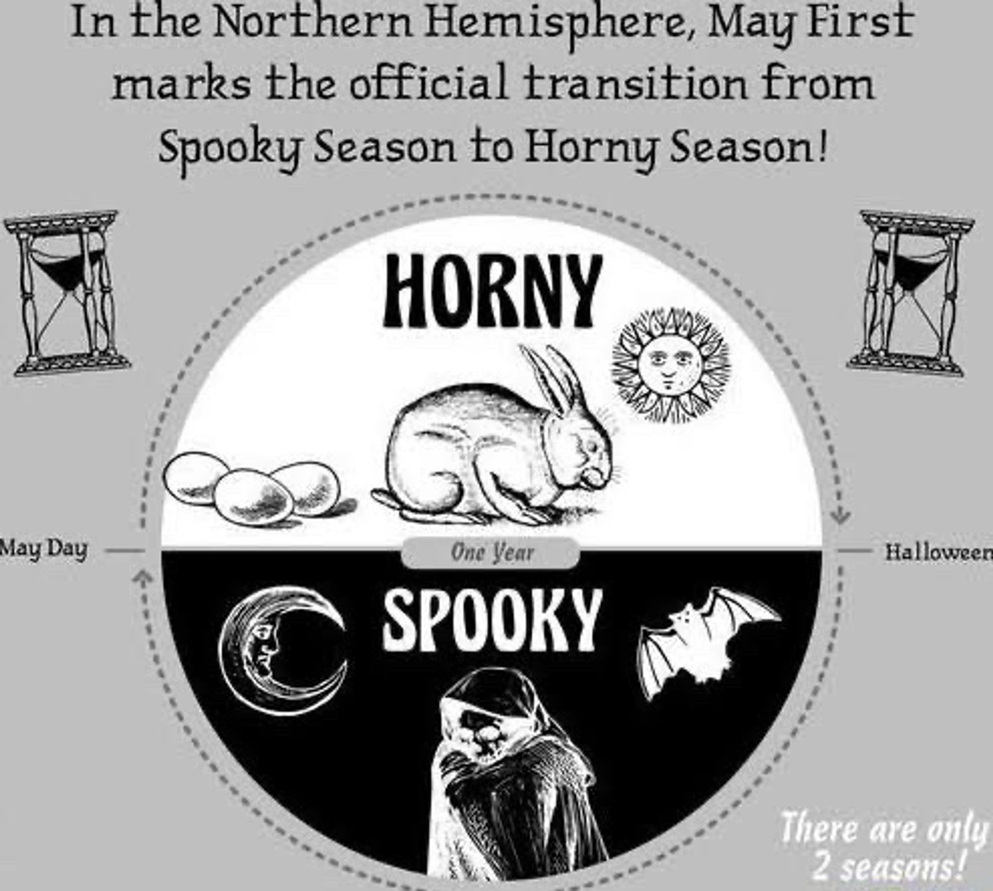 In the Northern Hemisphere, May First marks the official transition from Spooky Season to Horny Season!
HORNY May Day
One Year
SPOOKY Halloween
There are only 2 seasons!

circle graphic showing eggs, rabbit, sun for horny season
and
bat, moon, ghoul for spooky.