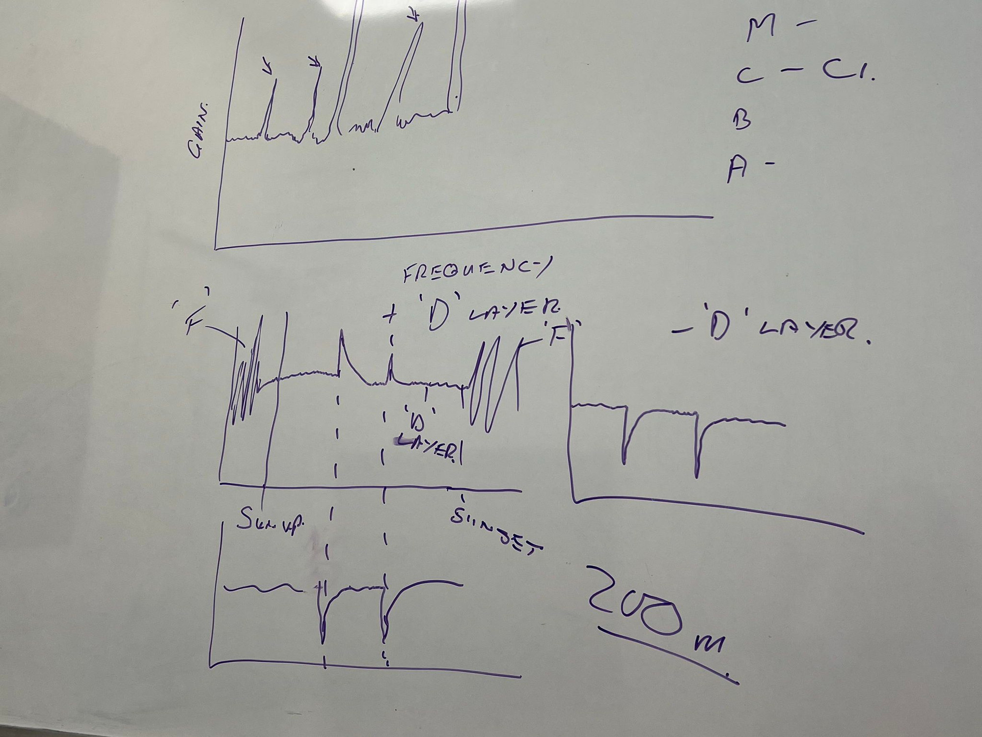 A white board with graphs showing solar flare radio signals