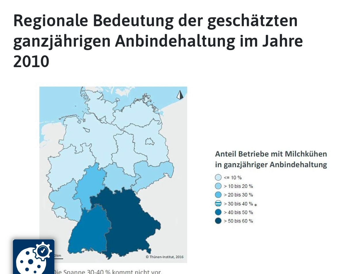 Regionale Bedeutung der geschätzten ganzjährigen Anbindehaltung im Jahre 2010 
BW und By zwischen 40 und 60%