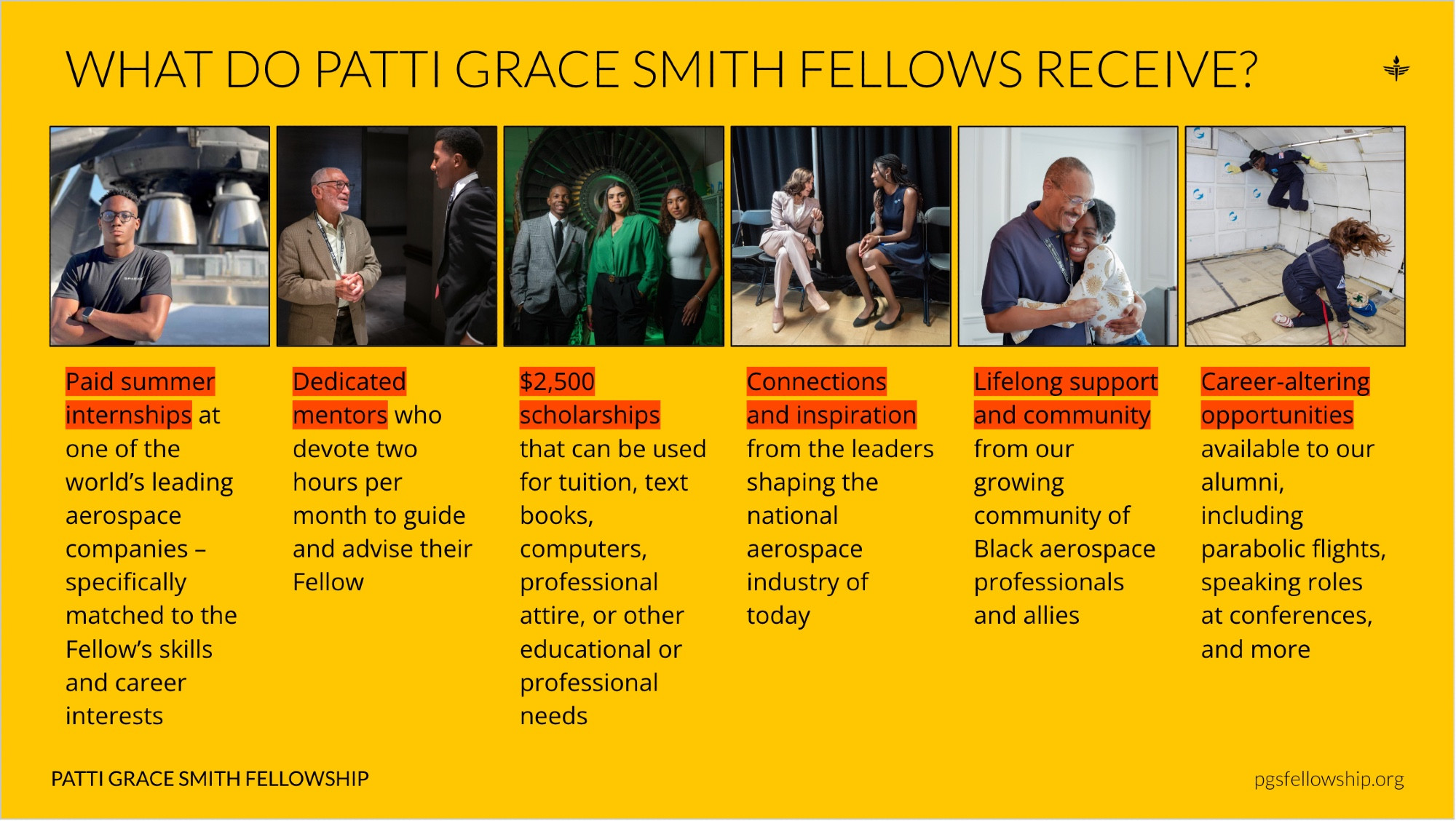 A slide laying out what Patti Grace Smith Fellows receive. It contains six points, each illustrated with a photo a Patti Grace Smith Fellow participating in that sort of activity. Text:

Paid summer internships at one of the world’s leading aerospace companies – specifically matched to the Fellow’s skills and career interests

Dedicated mentors who devote two hours per month to guide and advise their Fellow

$2,500 scholarships that can be used for tuition, text books, computers, professional attire, or other educational or professional needs

Connections and inspiration from the leaders shaping the national aerospace industry of today 

Lifelong support and community from our growing community of Black aerospace professionals and allies 

Career-altering opportunities available to our alumni, including parabolic flights, speaking roles at conferences, and more

pgsfellowship.org