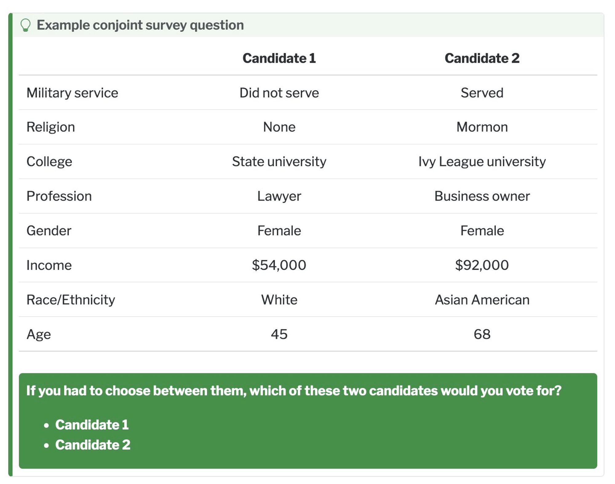 An example conjoint survey question