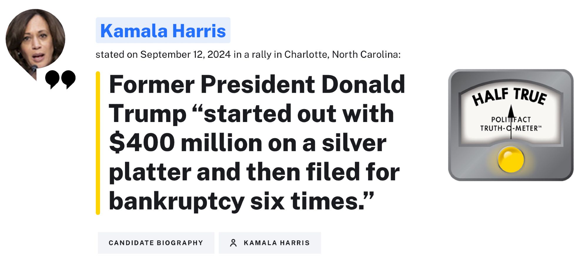 politifact ruled half true: Kamala Harris
stated on September 12, 2024 in a rally in Charlotte, North Carolina:
Former President Donald Trump “started out with $400 million on a silver platter and then filed for bankruptcy six times.”