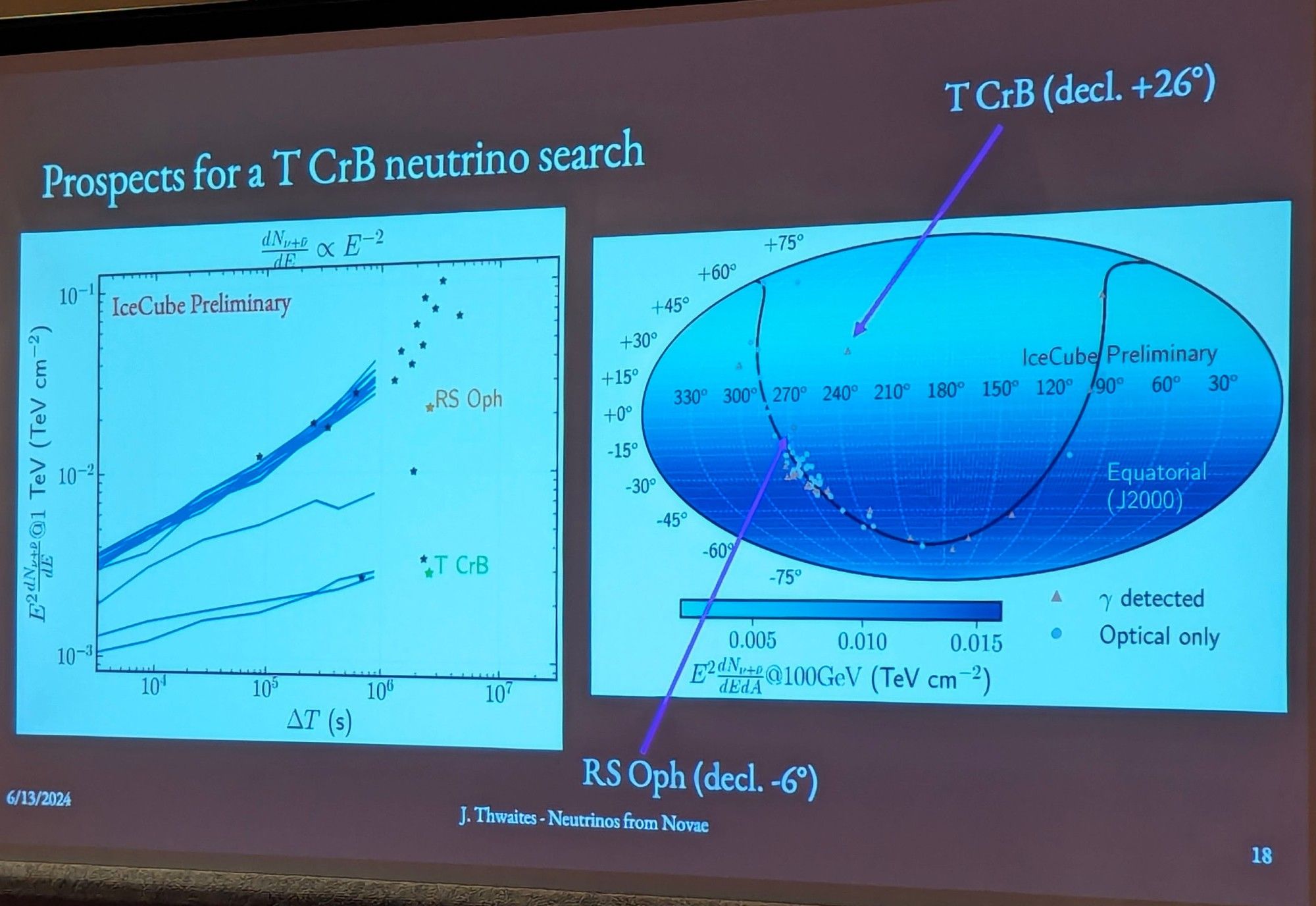 Prospects for T CrB neutrino search.
Graph showing the sensitivity of the IceCube detectors vs change in time. A map of sky coordinates and the sensitivity of the detector. IceCube is more sensitive to T CrB than the nova RS Oph.