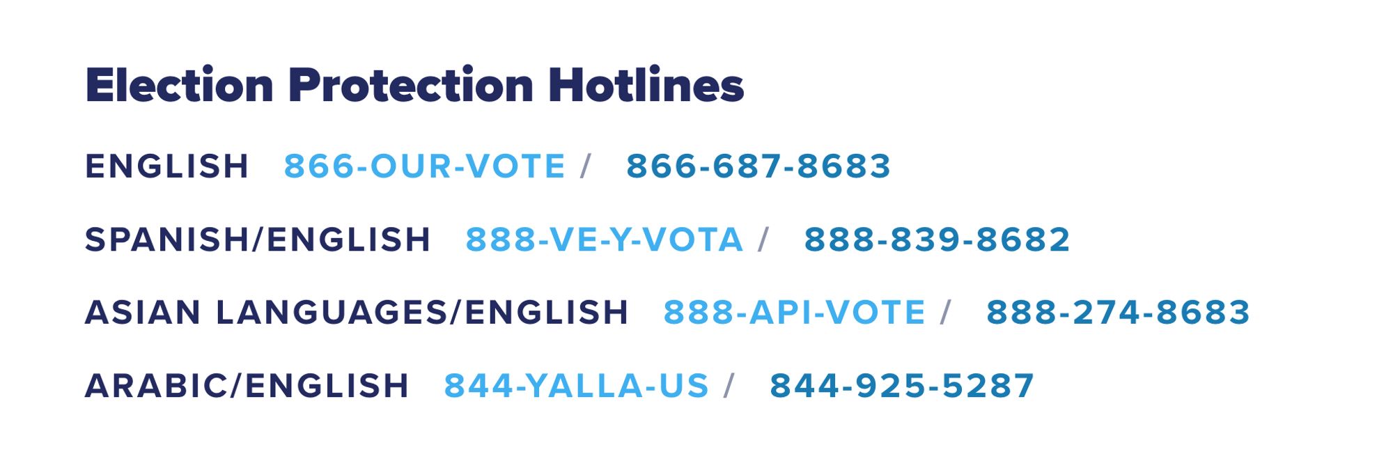 Election Protection hotline numbers

English 866-OUR-VOTE866-687-8683
Spanish/English 888-VE-Y-VOTA888-839-8682
Asian Languages/English 888-API-VOTE888-274-8683
Arabic/English 844-YALLA-US844-925-5287
