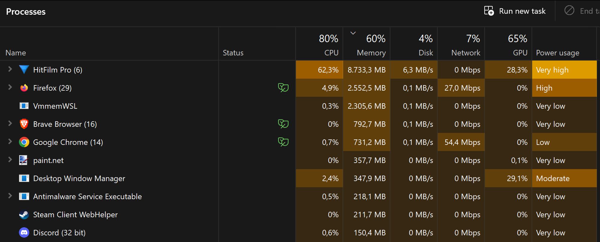 Taskmanager showing very high usage