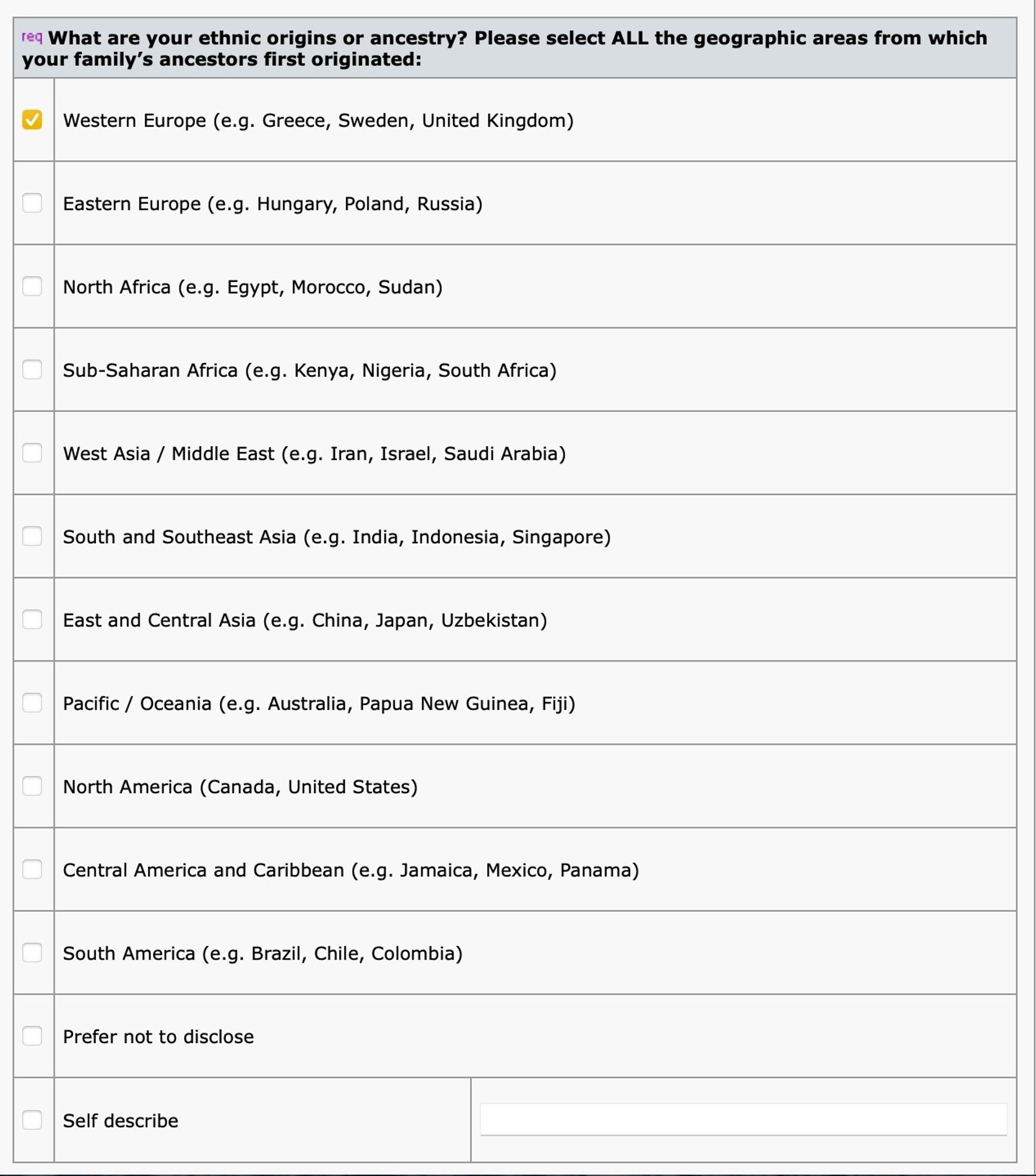 Ethnic origins questionnaire