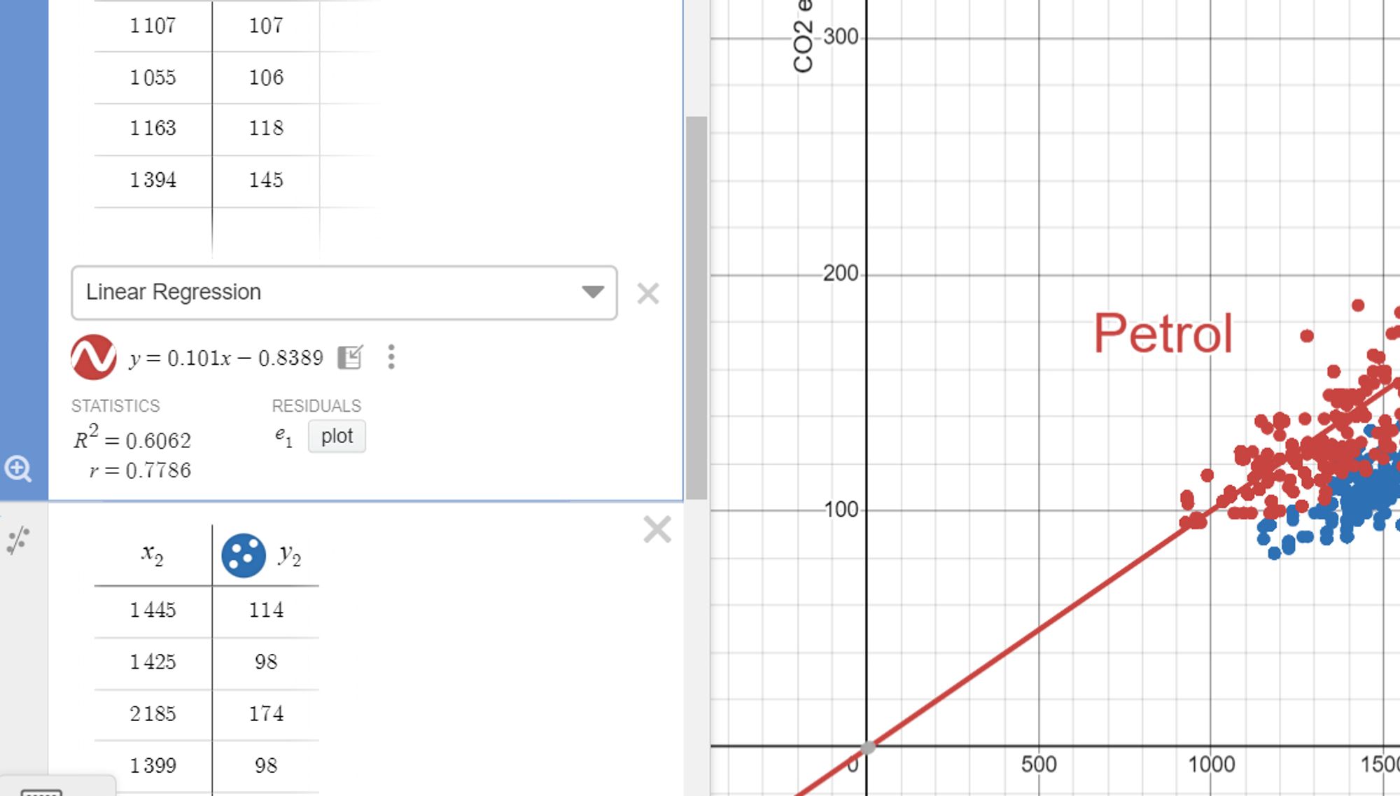 Example of the linear regression tool on Desmos.