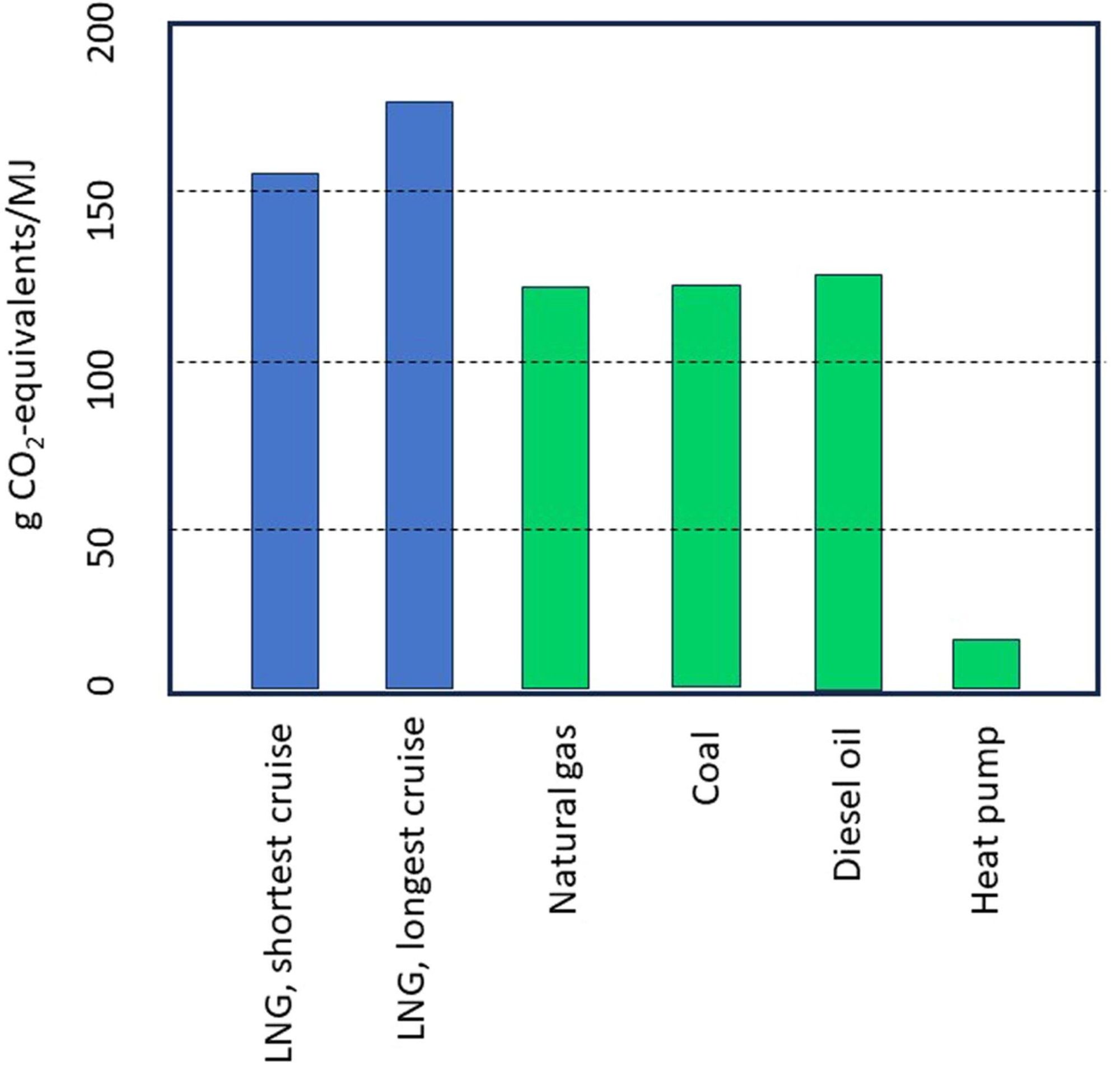 Chart from article