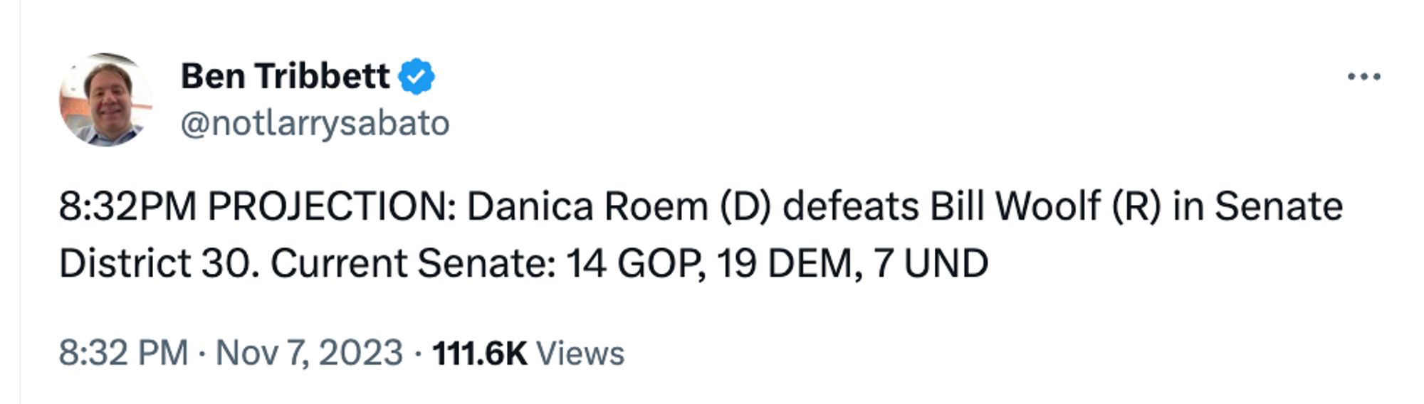 Ben Tribbett
@notlarrysabato
8:32PM PROJECTION: Danica Roem (D) defeats Bill Woolf (R) in Senate District 30. Current Senate: 14 GOP, 19 DEM, 7 UND