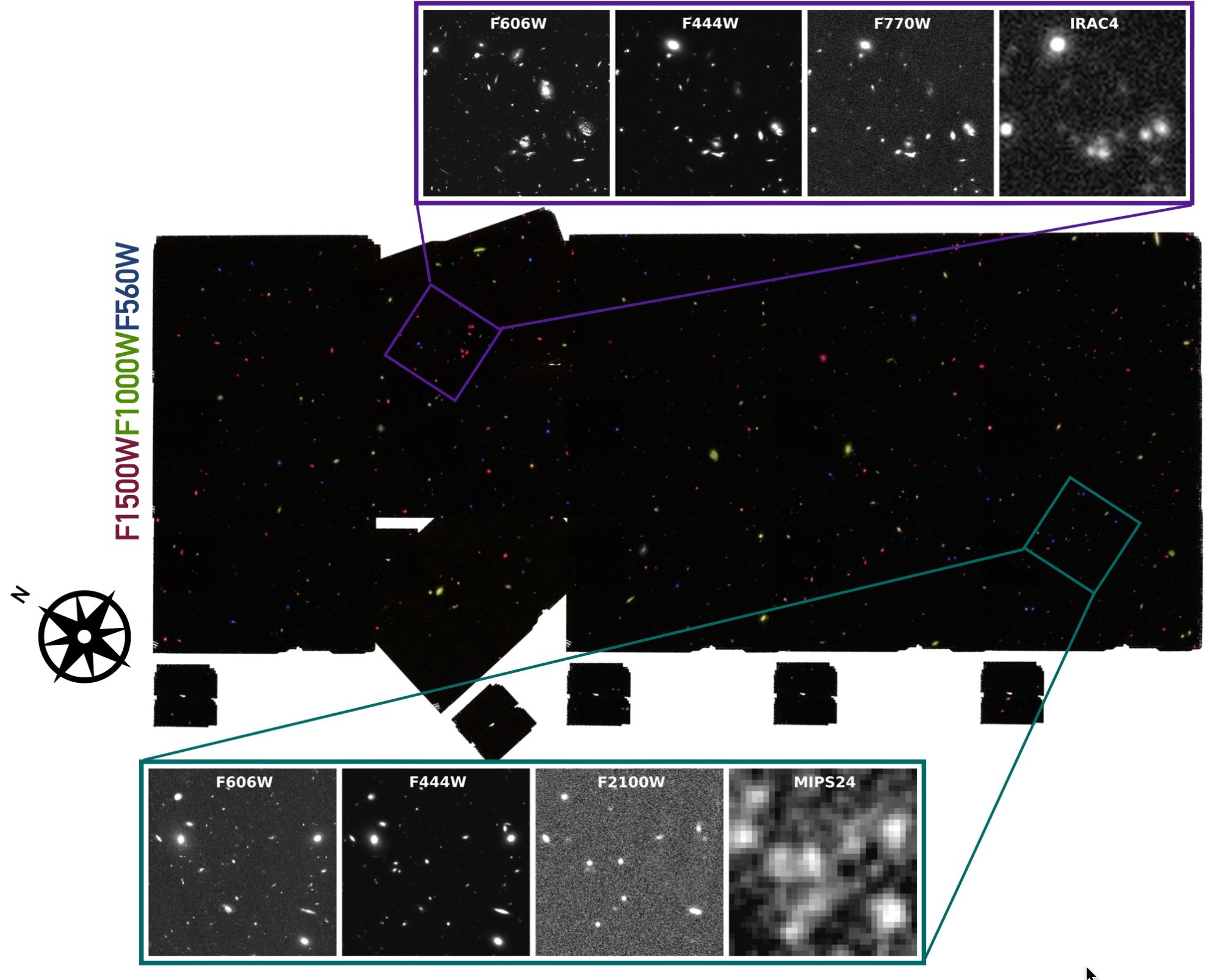 Red, green, and blue galaxies speckle a black rectangle representing representing the survey footprint. Above and below the footprint are smaller squares showing two zoomed-in regions in different filters. The views range from sharply resolved galaxies with spiral arms and dust lanes visible against the dark background, to barely resolved blobs of light amidst a speckled, gray background.