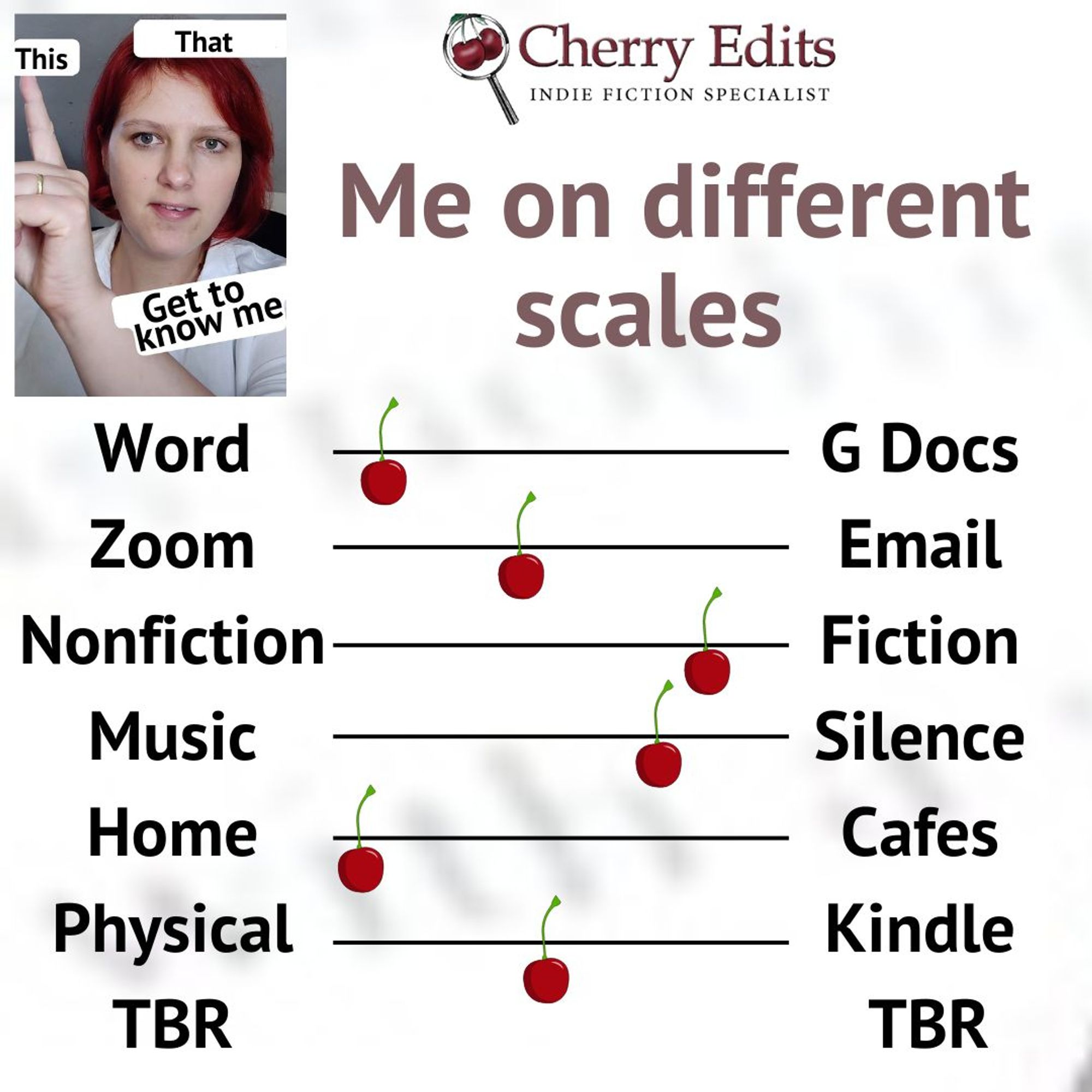 Word not G Docs.
Slight preference to Zoom over email.
Fiction over nonfiction (though I need some nonfiction too).
No to music, but also no to silence. Focus 'sounds' work for me.
Home not cafes.
Physical & Kindle TBRs + audio tbf!