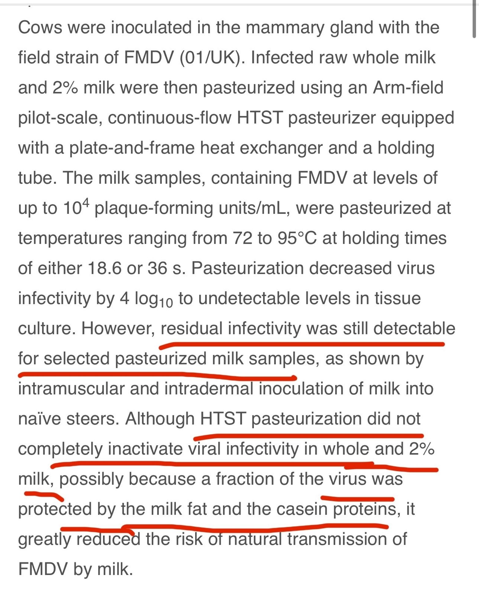 Cows were inoculated in the mammary gland with the field strain of FMDV (01/UK). Infected raw whole milk and 2% milk were then pasteurized using an Arm-field pilot-scale, continuous-flow HTST pasteurizer equipped with a plate-and-frame heat exchanger and a holding tube. The milk samples, containing FMDV at levels of up to 104 plaque-forming units/mL, were pasteurized at temperatures ranging from 72 to 95°C at holding times of either 18.6 or 36 s. Pasteurization decreased virus infectivity by 4 log 10 to undetectable levels in tissue culture. However, residual infectivity was still detectable for selected pasteurized milk samples, as shown by intramuscular and intradermal inoculation of milk into naïve steers. Although HTST pasteurization did not completely inactivate viral infectivity in whole and 2% milk, possibly because a fraction of the virus was protected by the milk fat and the casein proteins, it greatly reduced the risk of natural transmission of FMDV by milk.