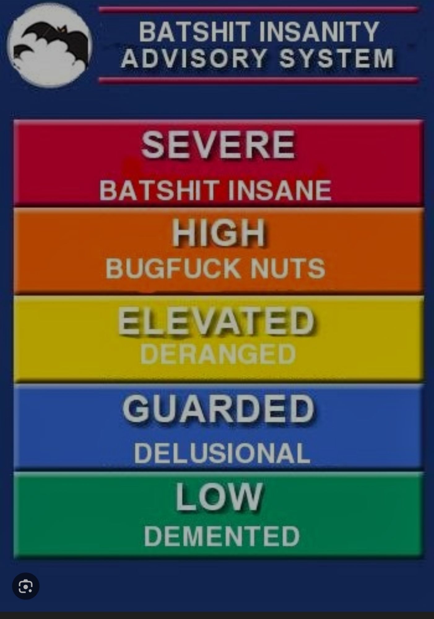 BATSHIT INSANITY ADVISORY SYSTEM
SEVERE
BATSHIT INSANE
HIGH
BUGFUCK NUTS
ELEVATED DERANGED
GUARDED
DELUSIONAL
LOW
DEMENTED