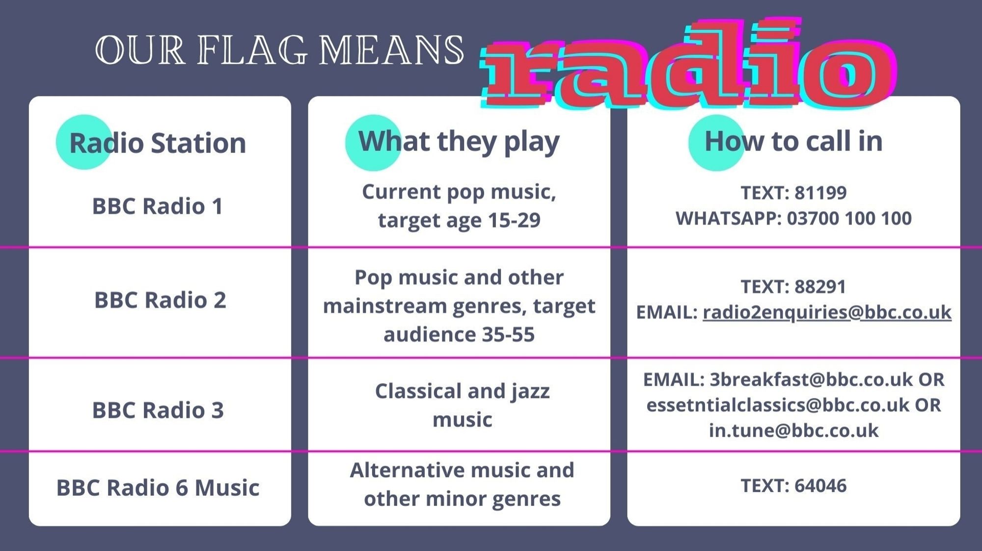 Image reads our flag means radio