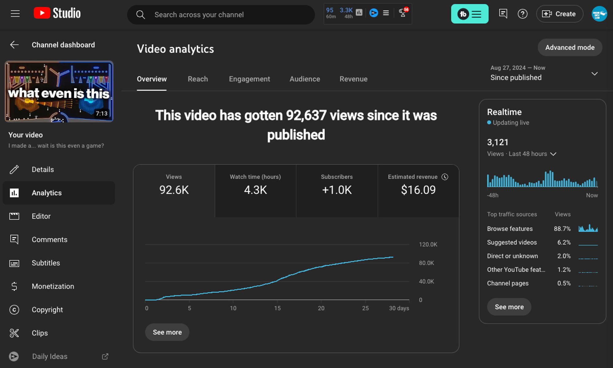 YouTube Studio web page for Indie Dev Lab showing the analytics for video titled "I made a... wait is this even a game?". The analytics show that the video has reached 92637 views.