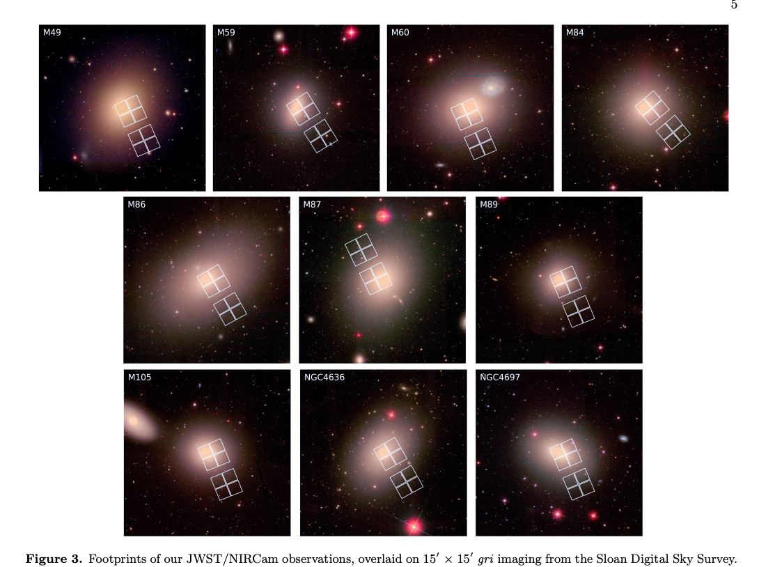 JWST/NIRCam footprints of ten elliptical galaxies, overlaid on optical imaging from the sloan digital sky survey.