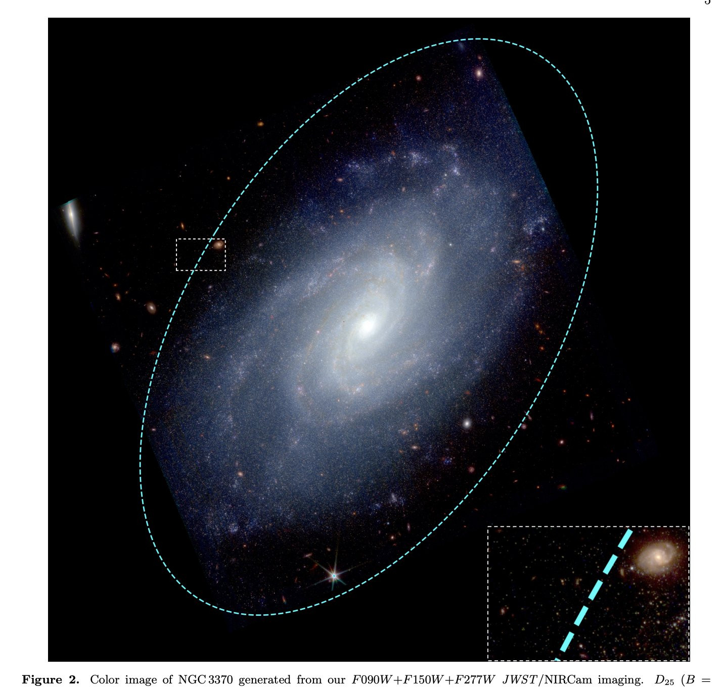 RGB image of blue spiral galaxy NGC 3370 taken with JWST. a zoomed-in inset shows the (low) stellar density where the TRGB measurements for this paper are taken