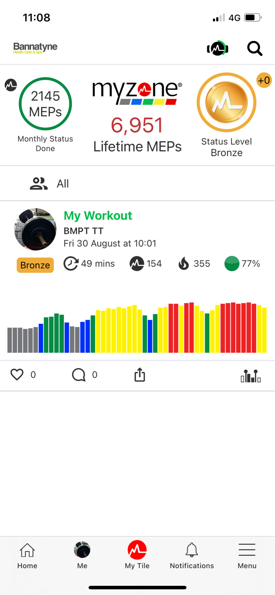 Myzone chart showing activity levels during a gym session