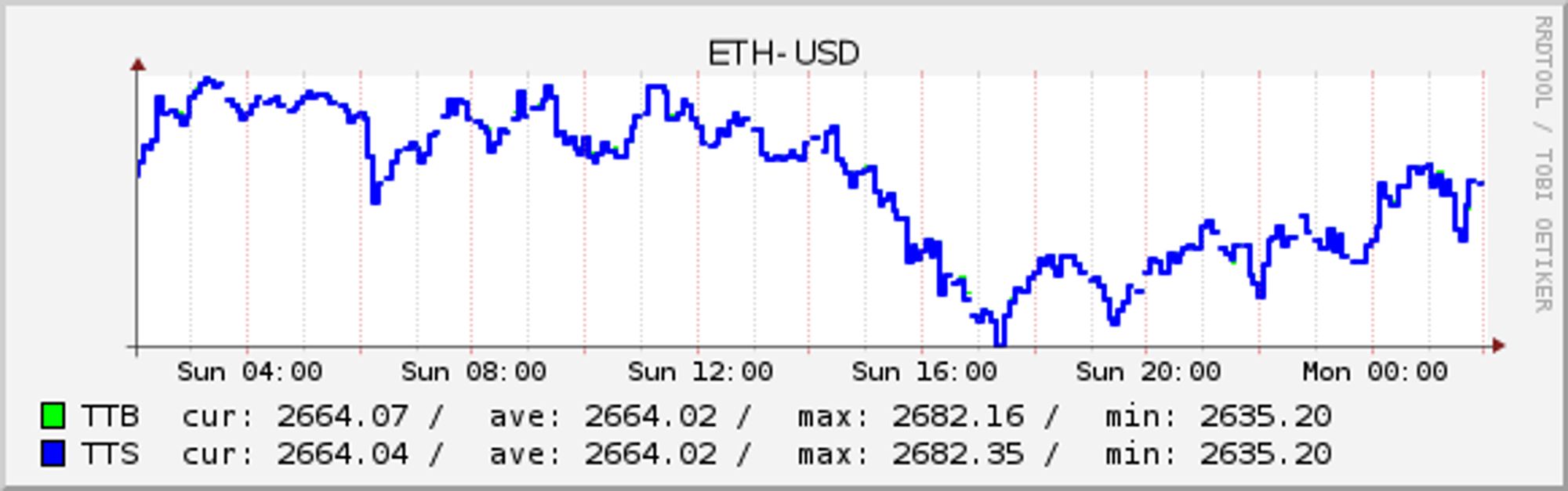 ETH-USD