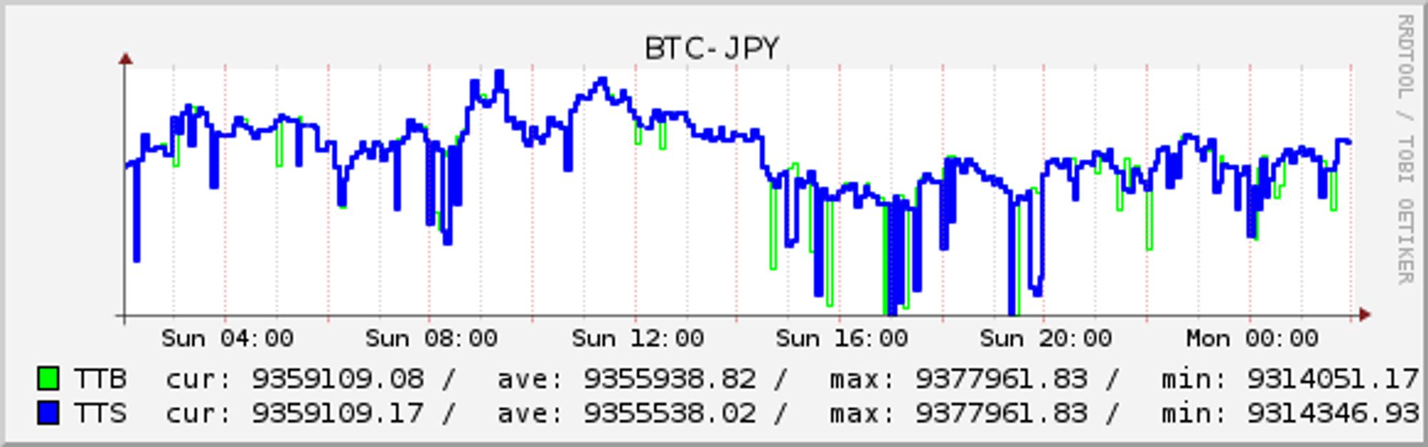 BTC-JPY