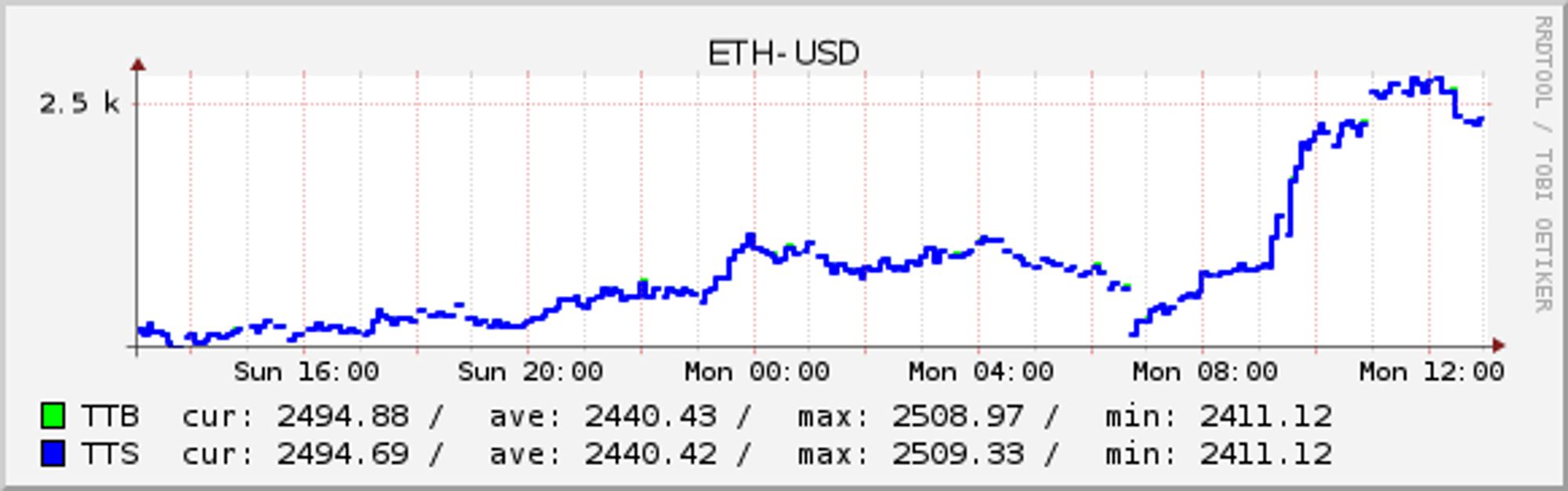 ETH-USD