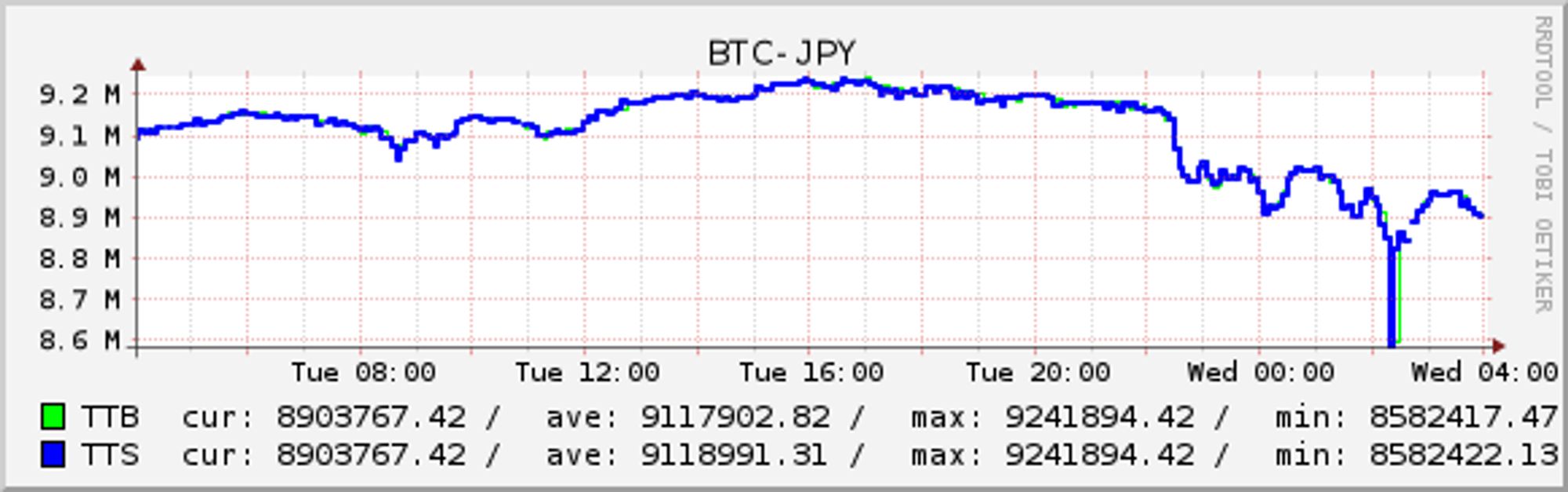 BTC-JPY